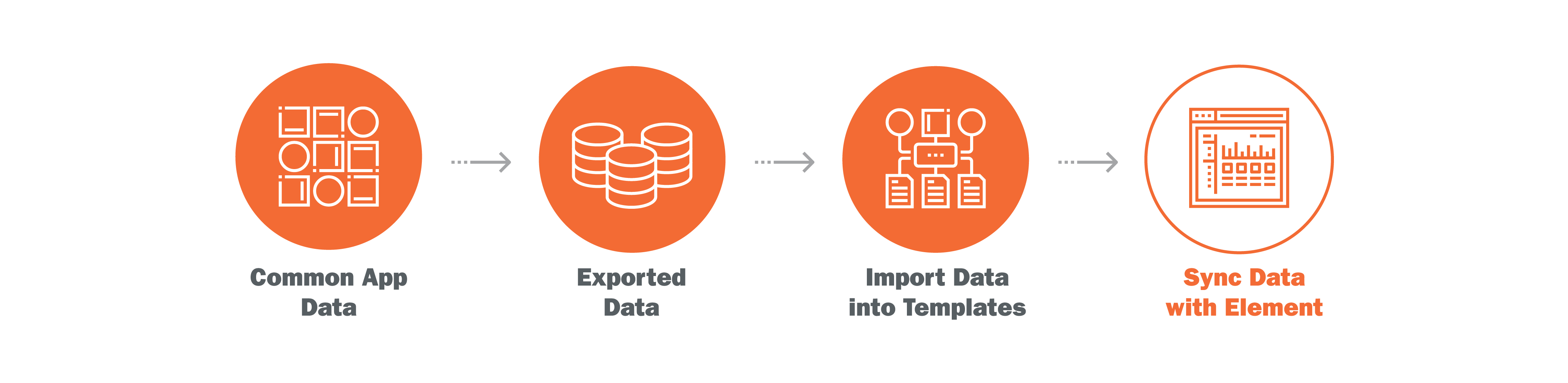 Infographic for integrating the common application
