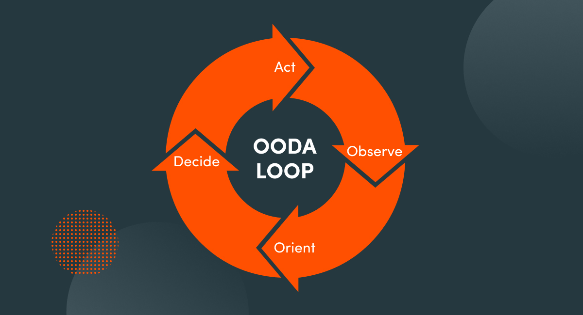 Title card that says the Future of Admissions Is Agile with a graphic of the ooda loop: observe, orient, decide, act