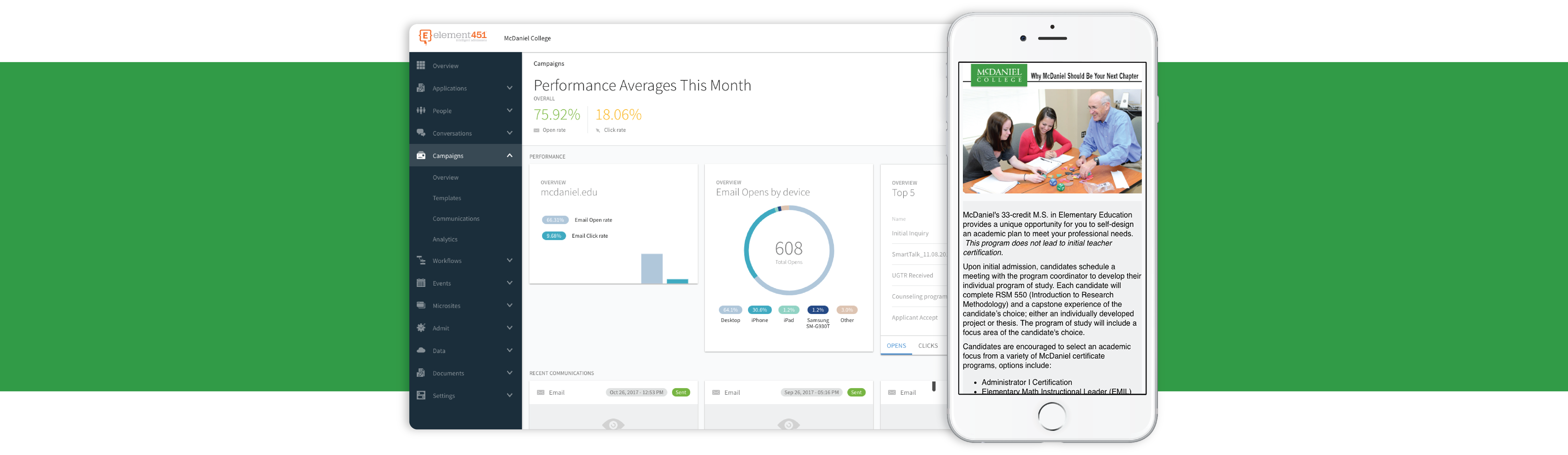 A screenshot of McDaniel College analytics with Element.