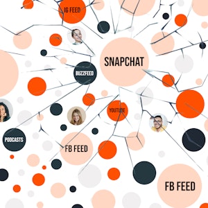 A graphic showing various people and types of communication including Snapchat, IG feed, FB feed, podcasts, etc.