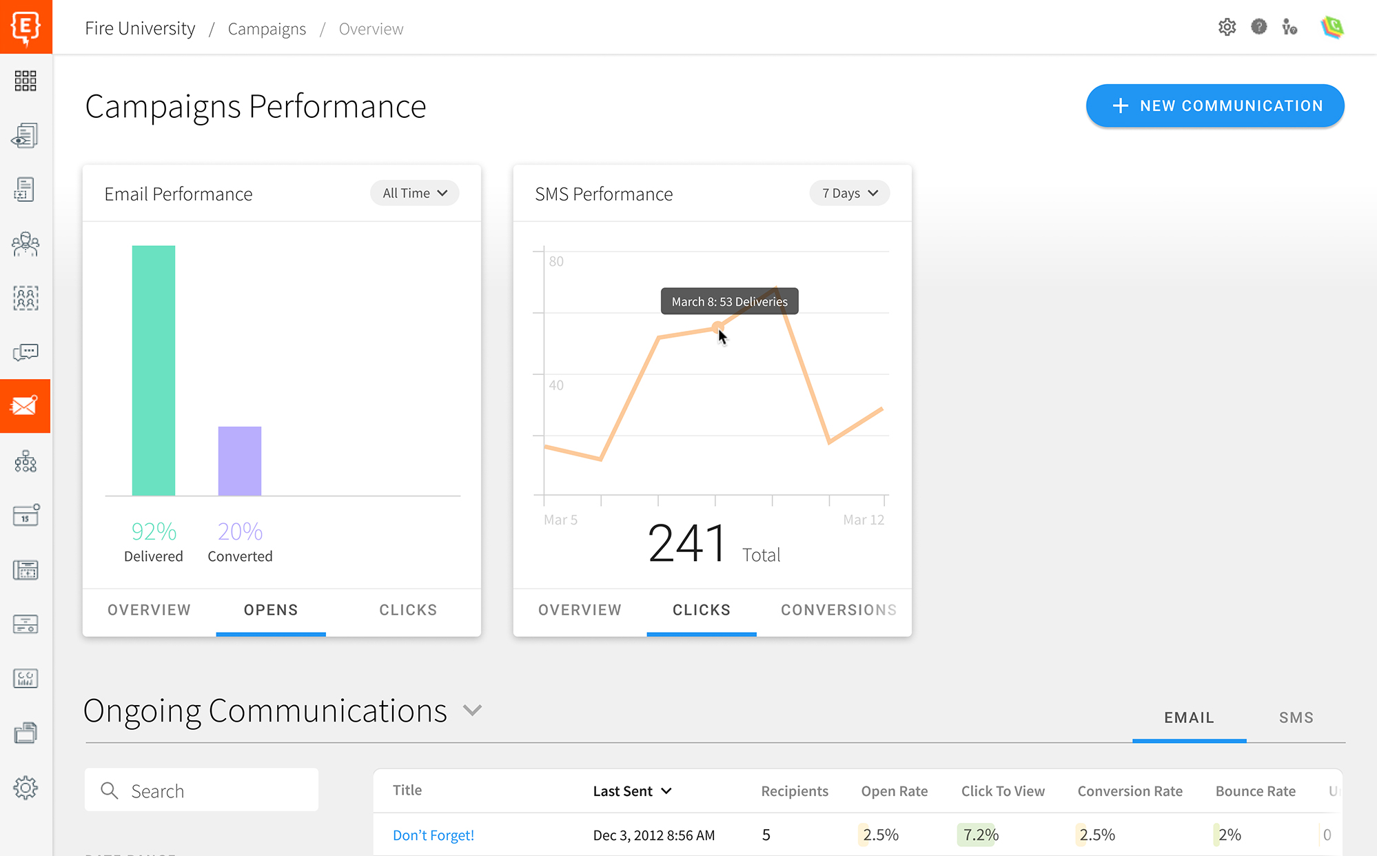 A web page screenshot of the Element451 campaign performance analytics portal functionality.
