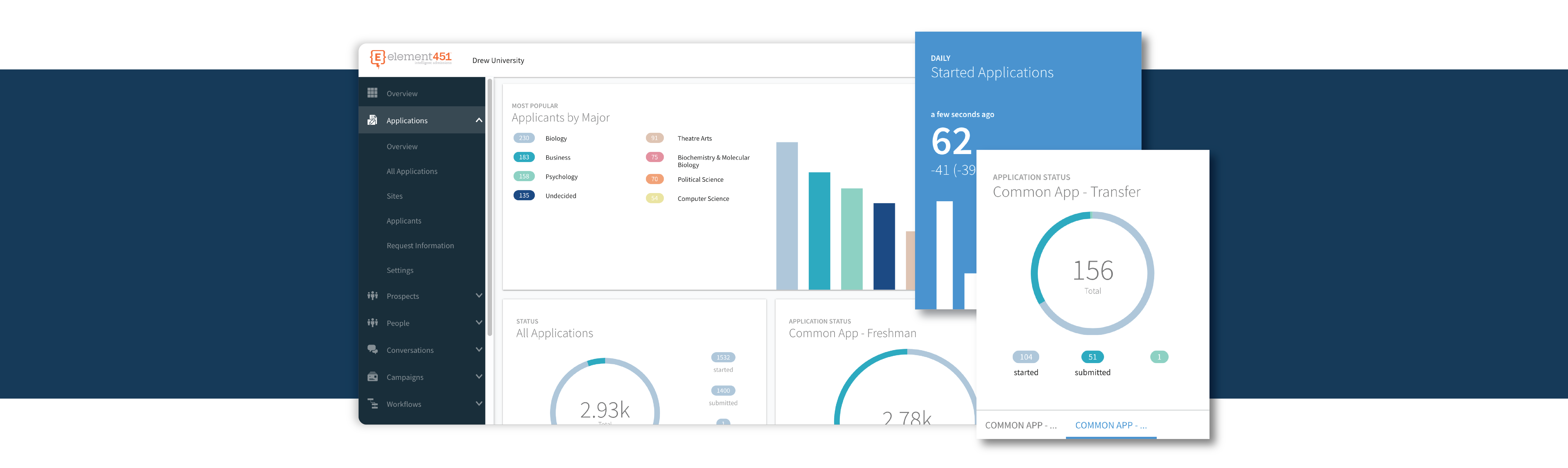 A screenshot of analytics with Element.