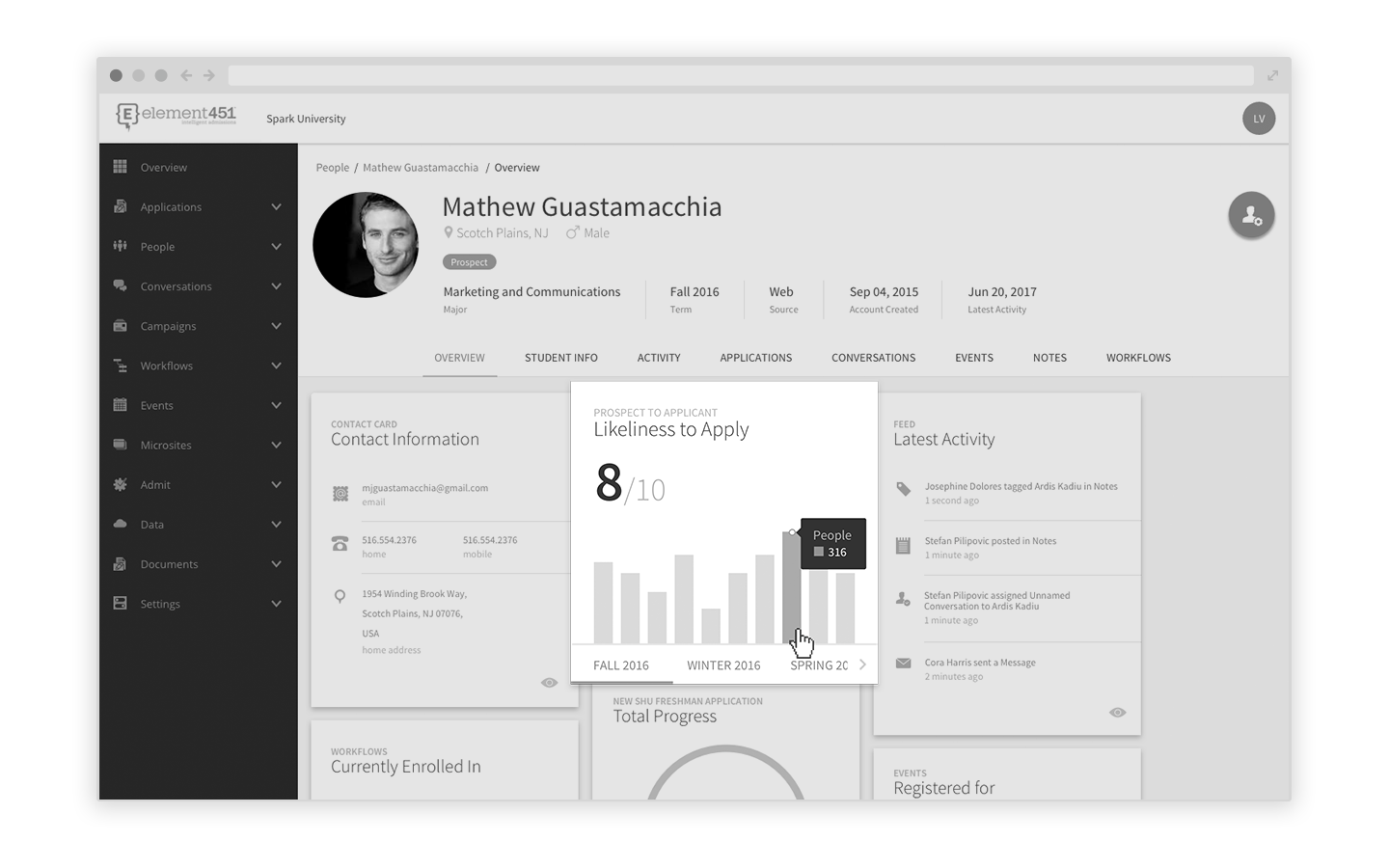 Profile of a student with a highlight of analytics indicating 8/10 likeliness to apply.