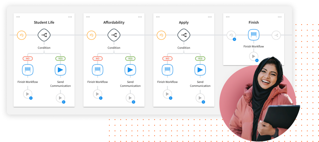 A graphic showing a workflow with an image of a student smiling in the lower right hand corner