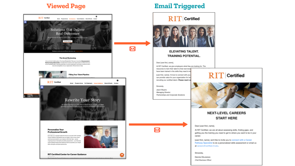Images showing relevant emails triggered depending on student behaviors.