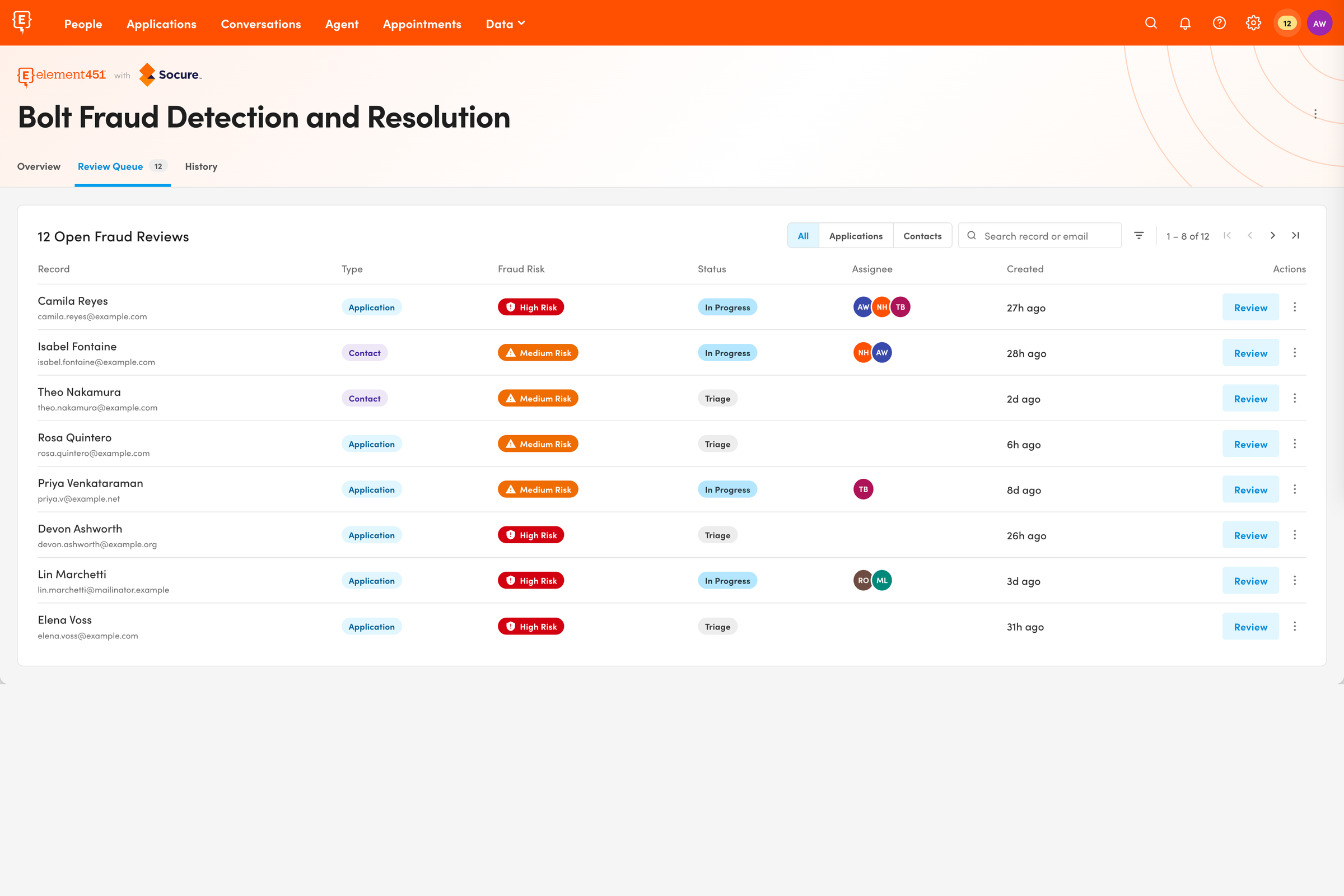 Bolt Fraud Detection and Resolution review queue listing open fraud reviews with high and medium risk levels, status, and assigned staff