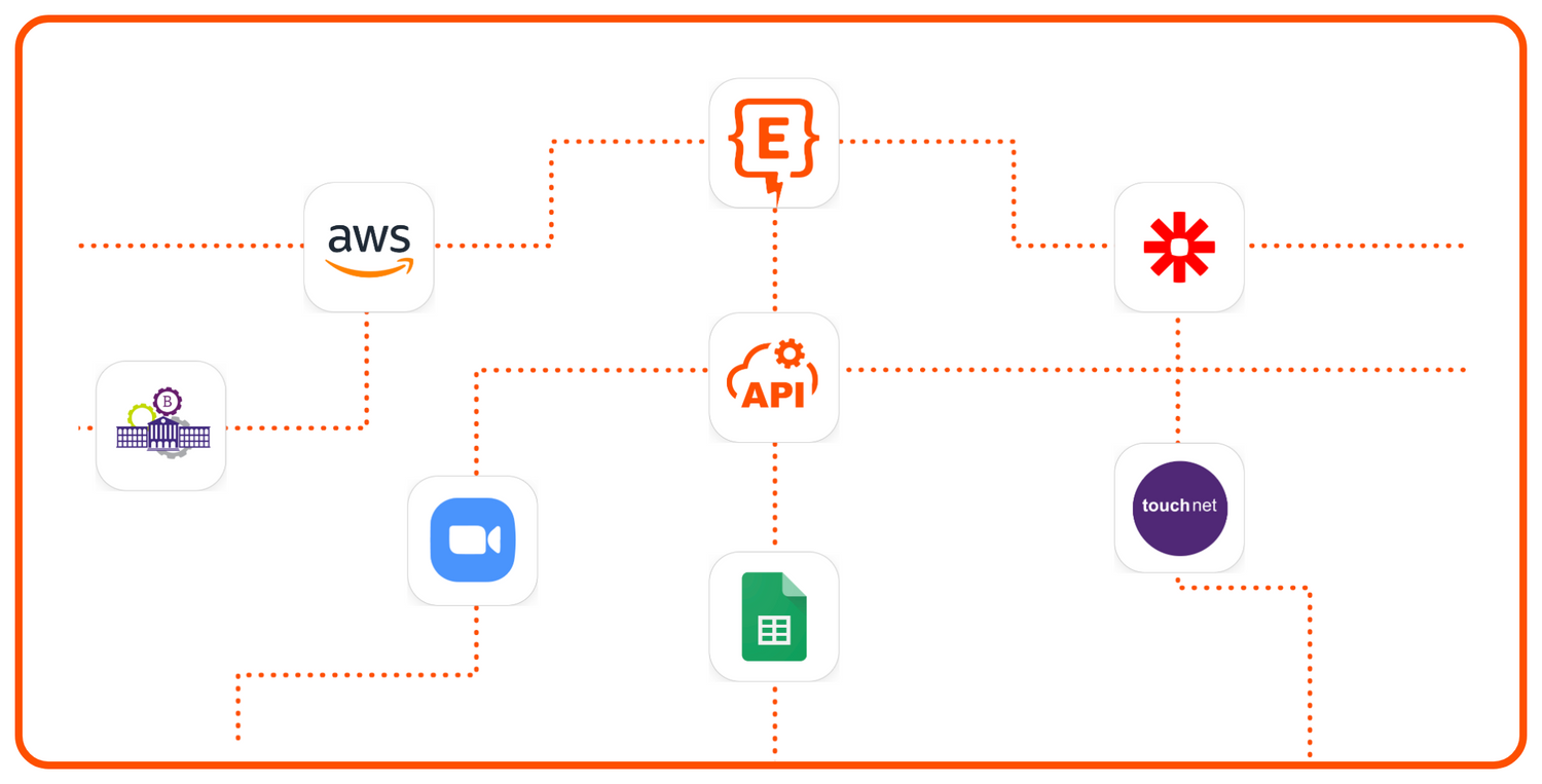 Element451 integrates easily with many Student Information Systems (SIS)