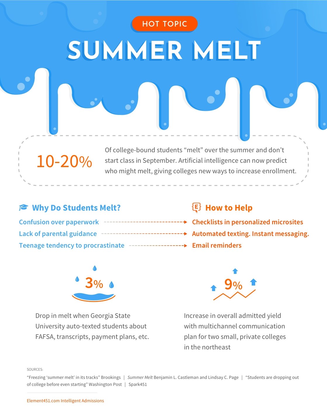 Summer melt data