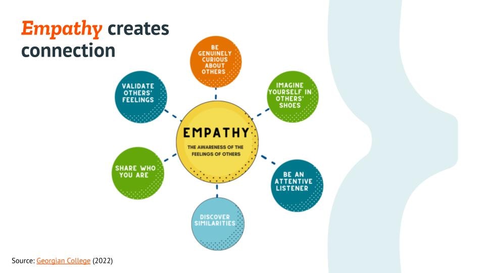 Adding Empathy to your comm flows - Engage Summit