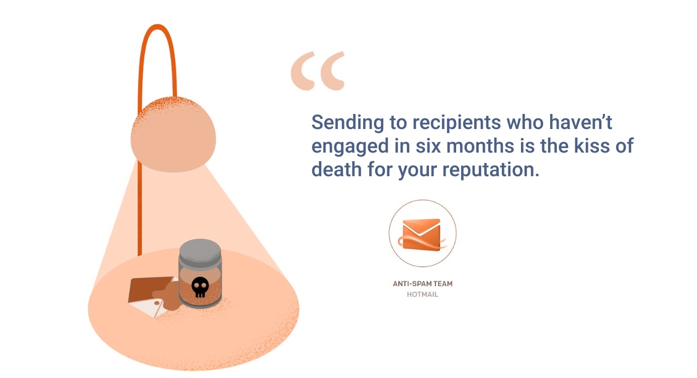 Image demonstrating that sending an email to recipients who have not engaged in the past six months is like a "kiss of death for your reputation."