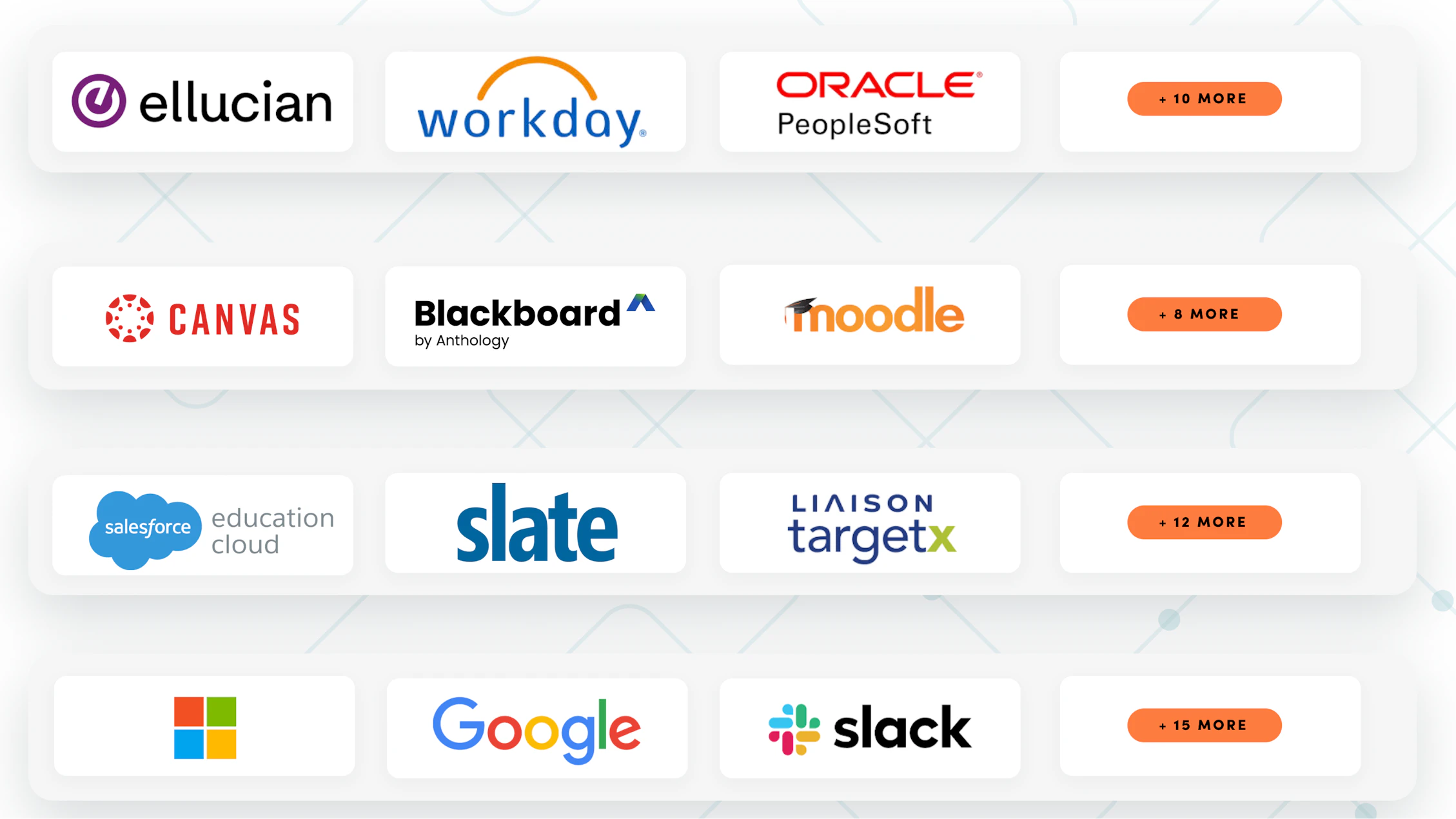 Integrations with Element451 | Element451
