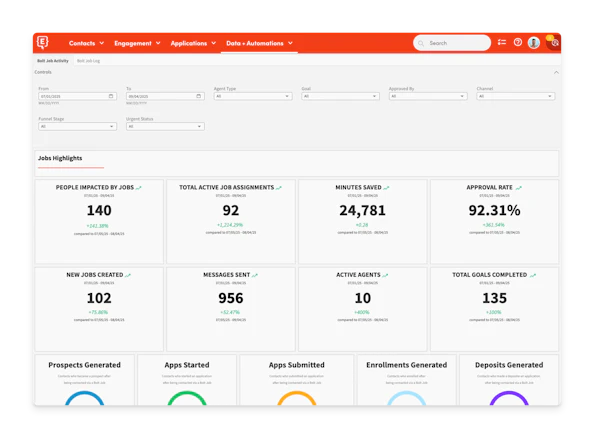 The AI-Driven CRM and Agent Platform for Higher Ed | Element451