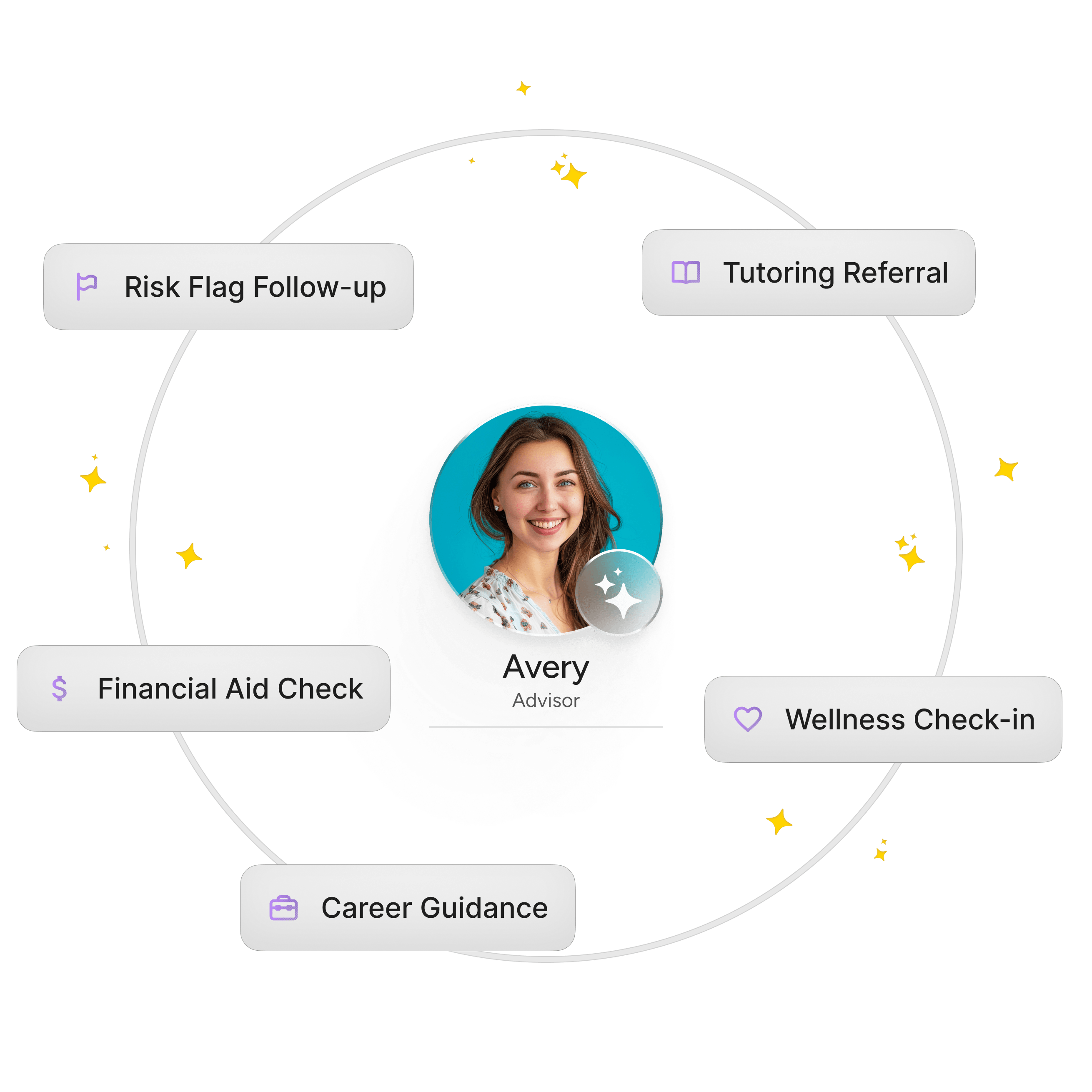 an image of an academic advisor in Element451 and the support they offer, such as career guidance