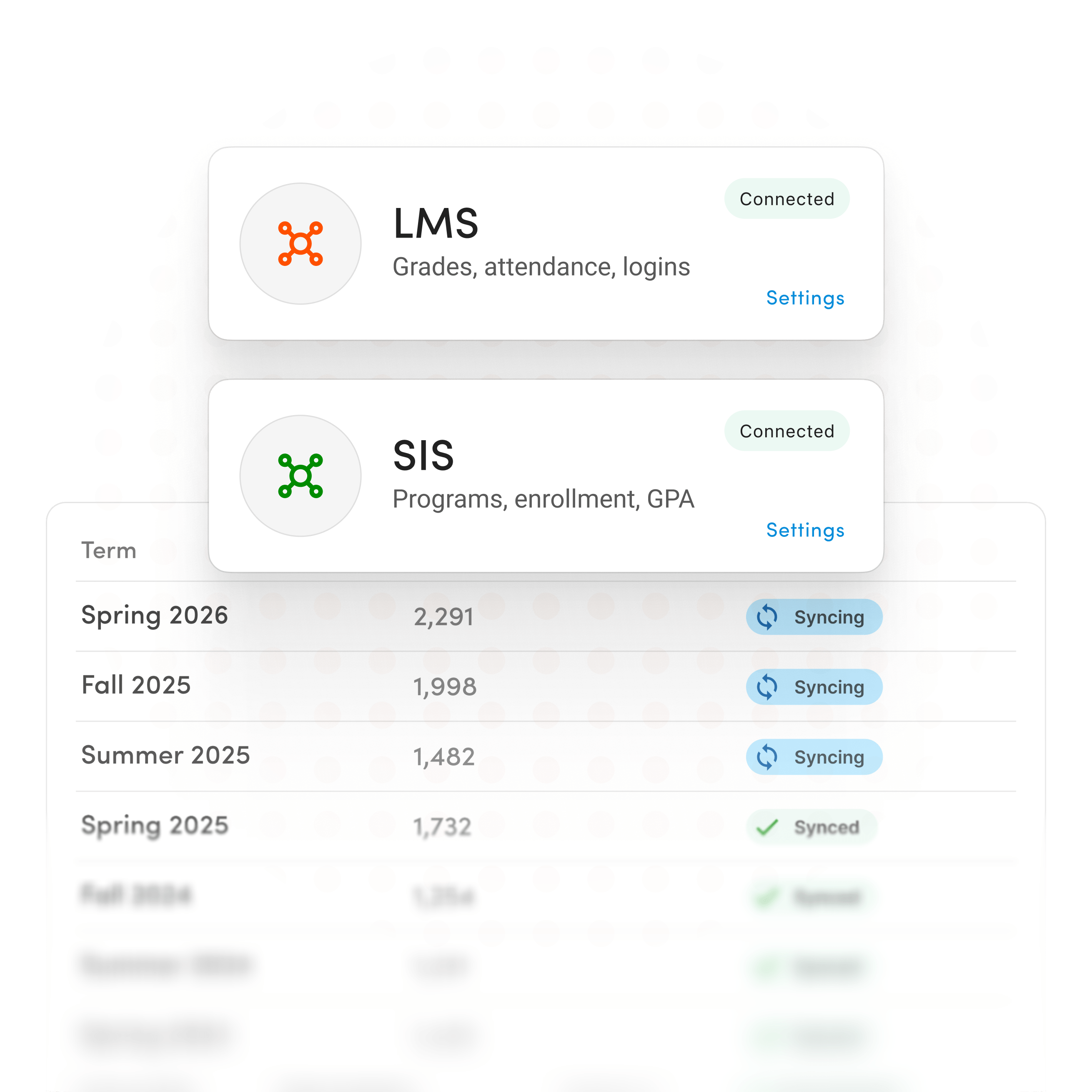 a graphic showing how academic data from SIS and LMS systems are connected in Element451