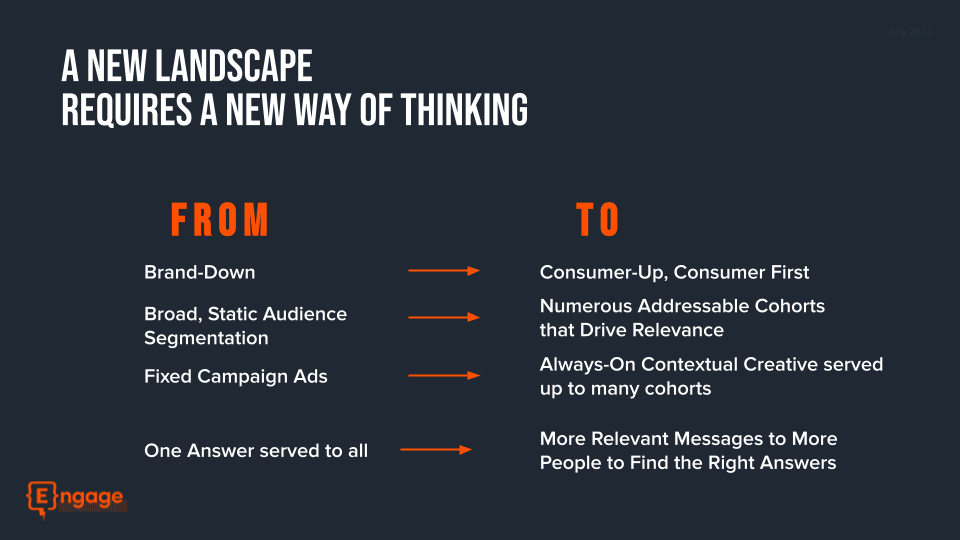 Slide showcasing the shift from brand forward to student-centric that is necessary for building relevance