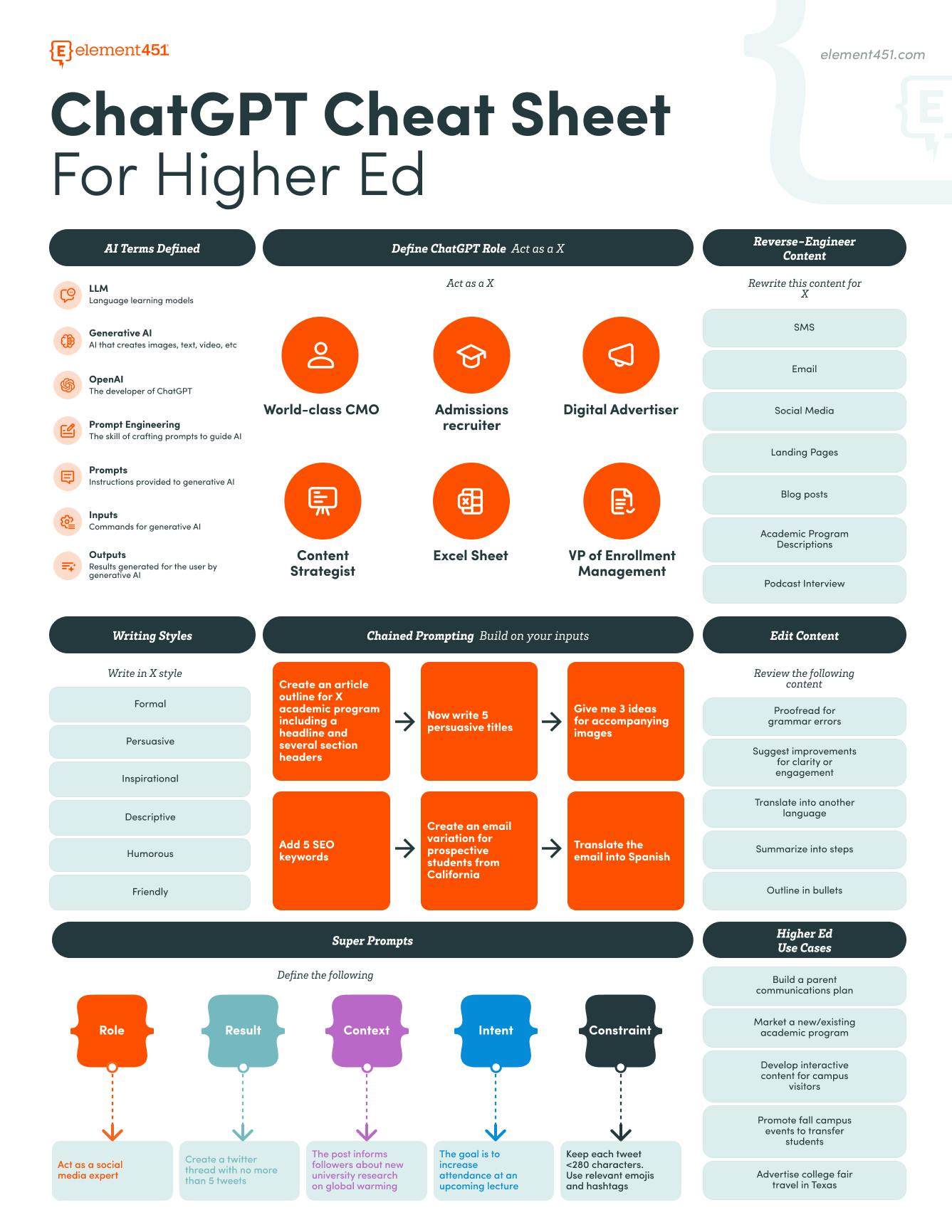 ChatGPT for Higher Ed: AI-Powered Marketing, Element451