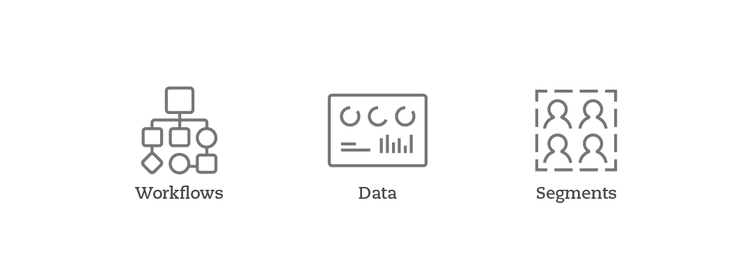 Elements that allow the automation of processes: Workflows, Data, and Segments.