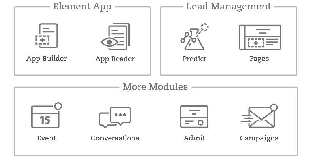 Snapshots of the Element application system, leads management, and other modules such as events, campaigns, etc.