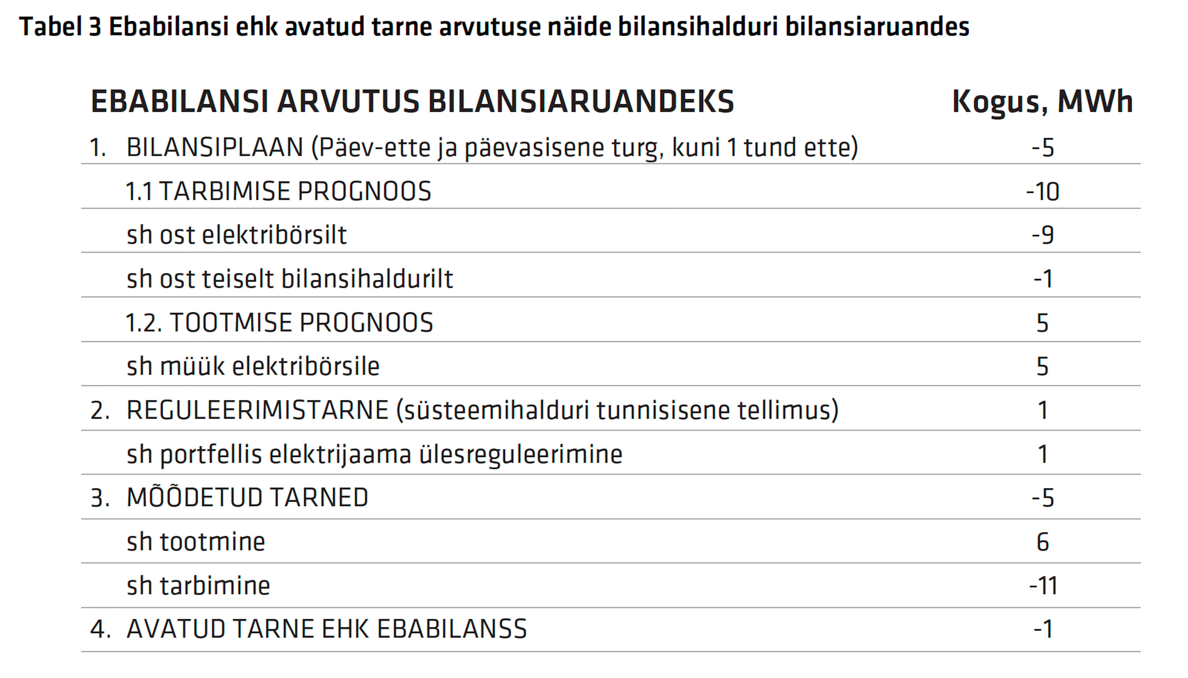 Tabel 3