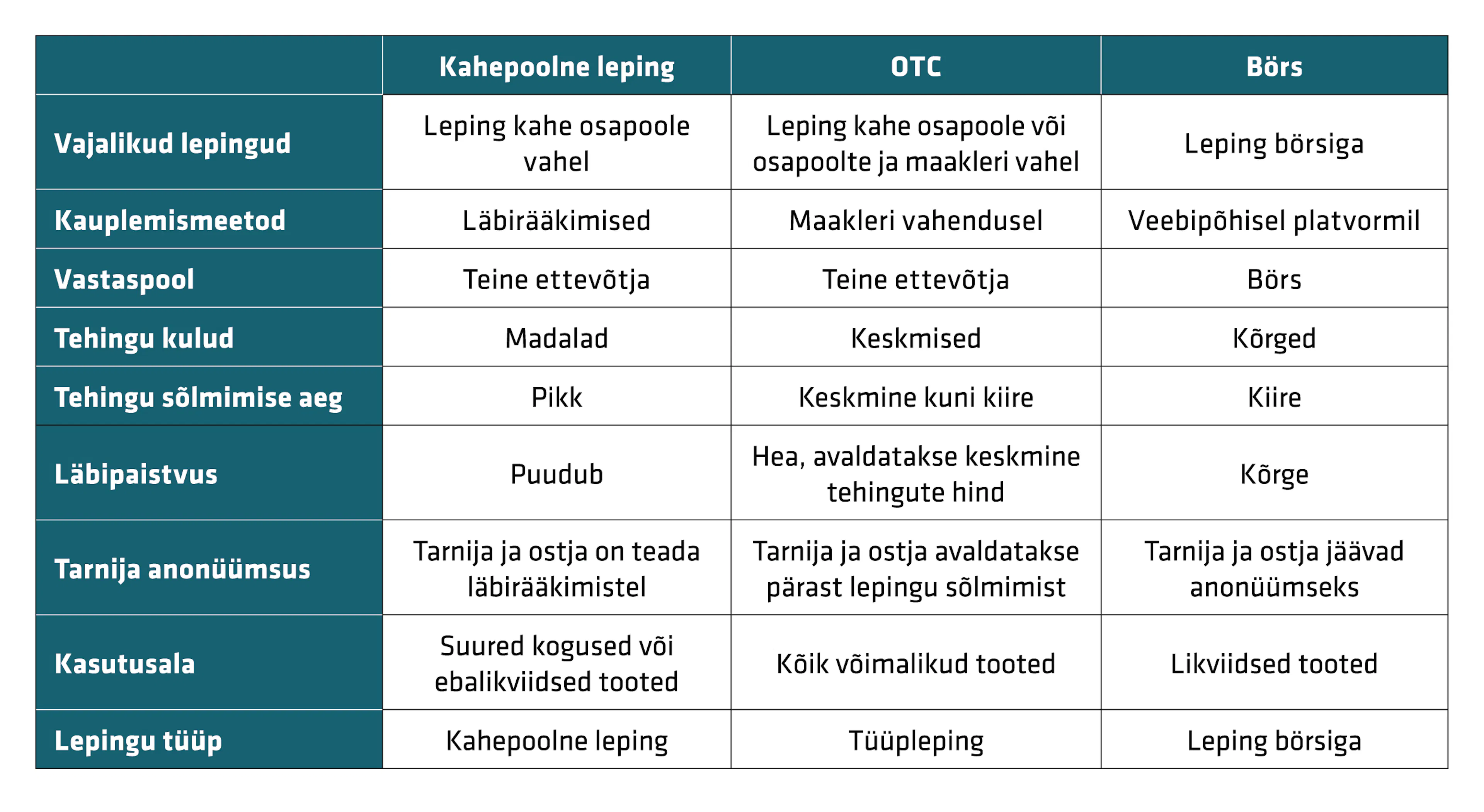 Gaasiga kauplemise viiside eripärad