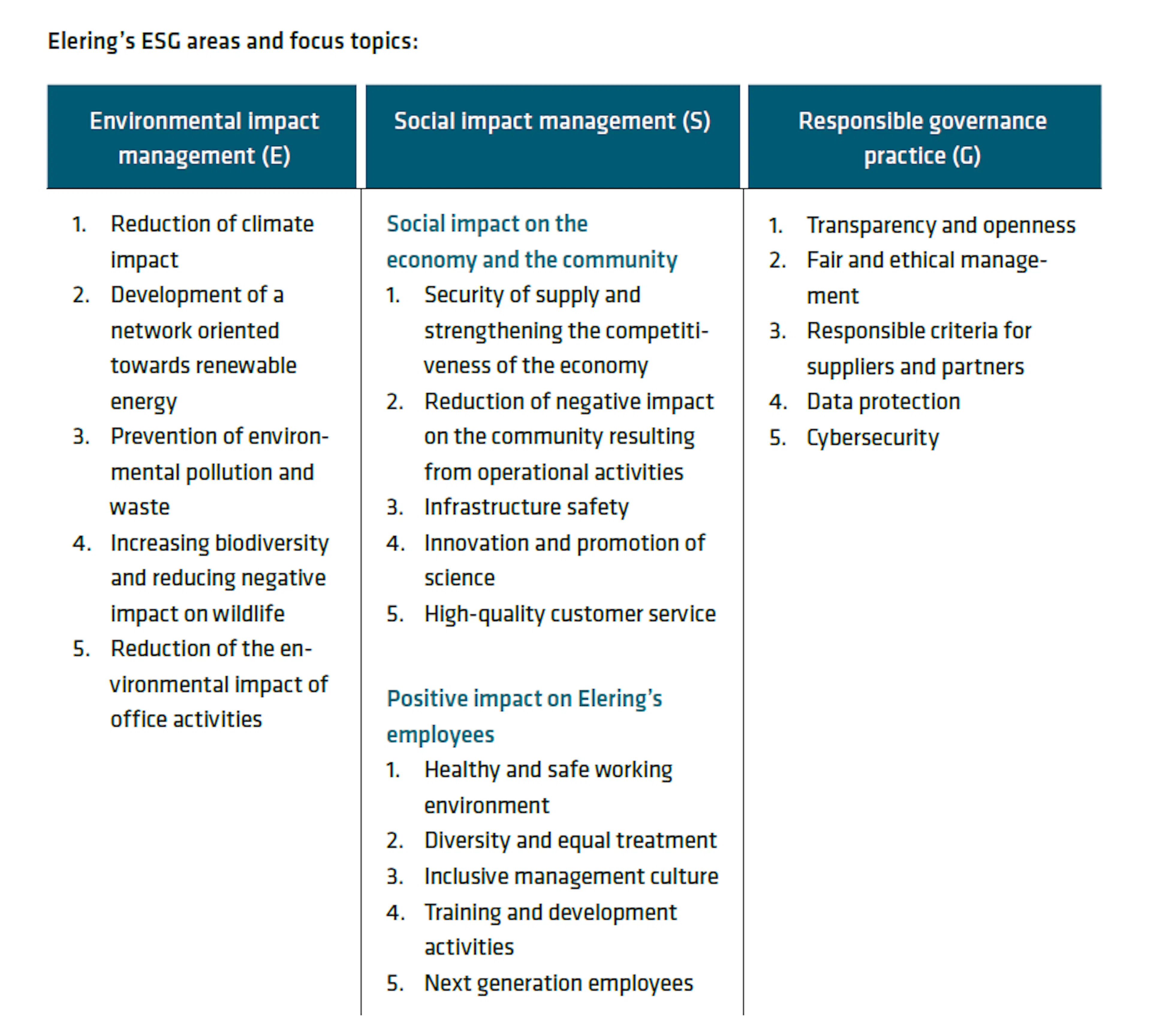 ESG Ffocus topics