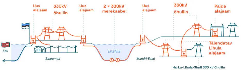 EE-LV IV selgitav joonis