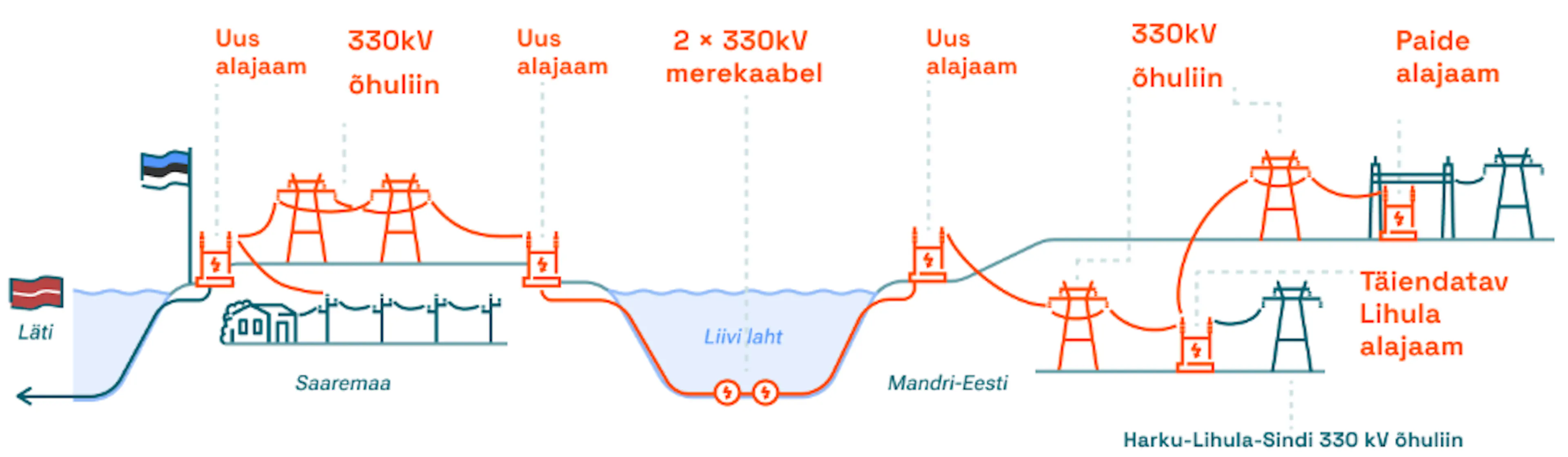 EE-LV IV selgitav joonis