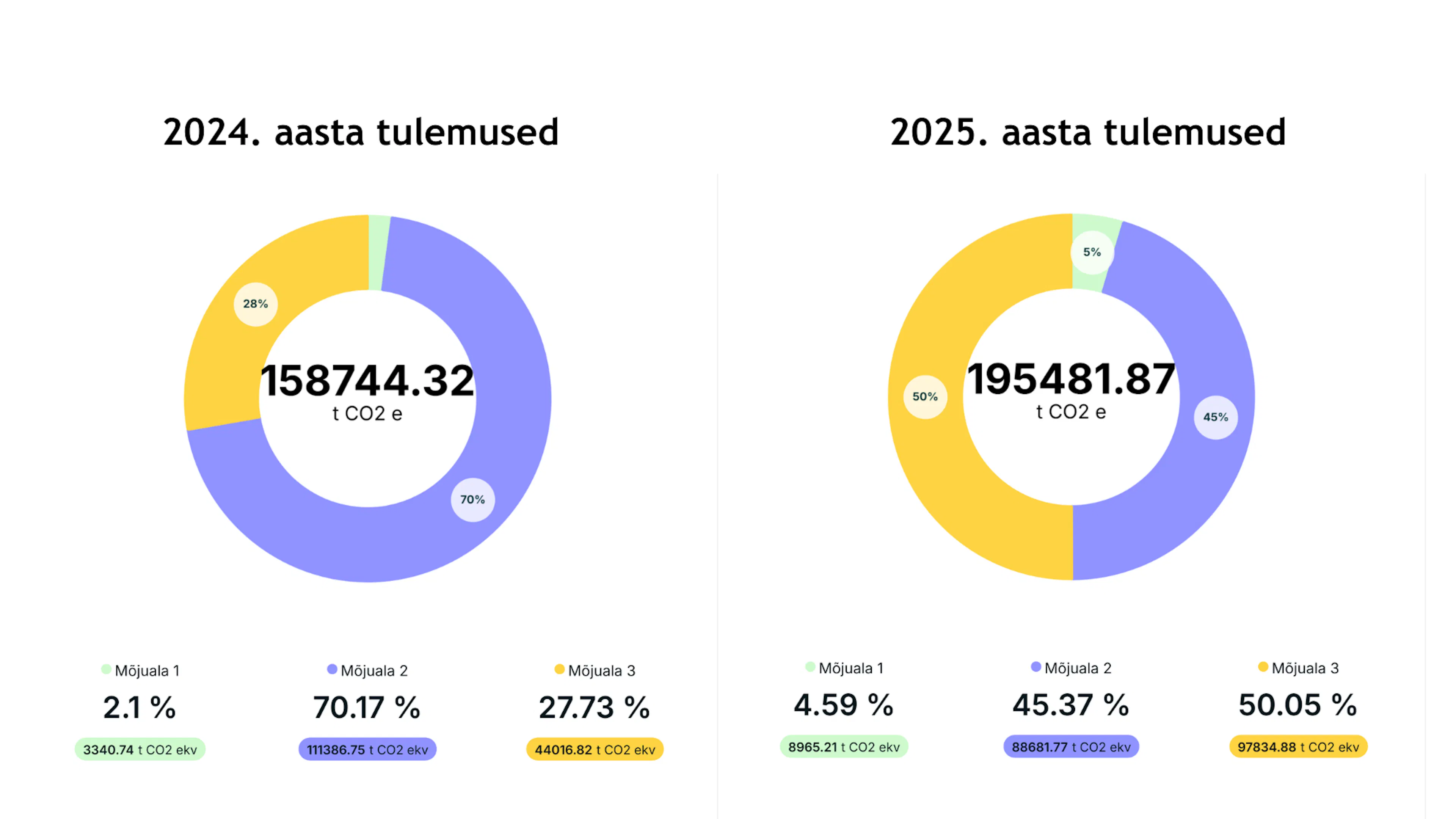 KHG tulemused 2024-2025