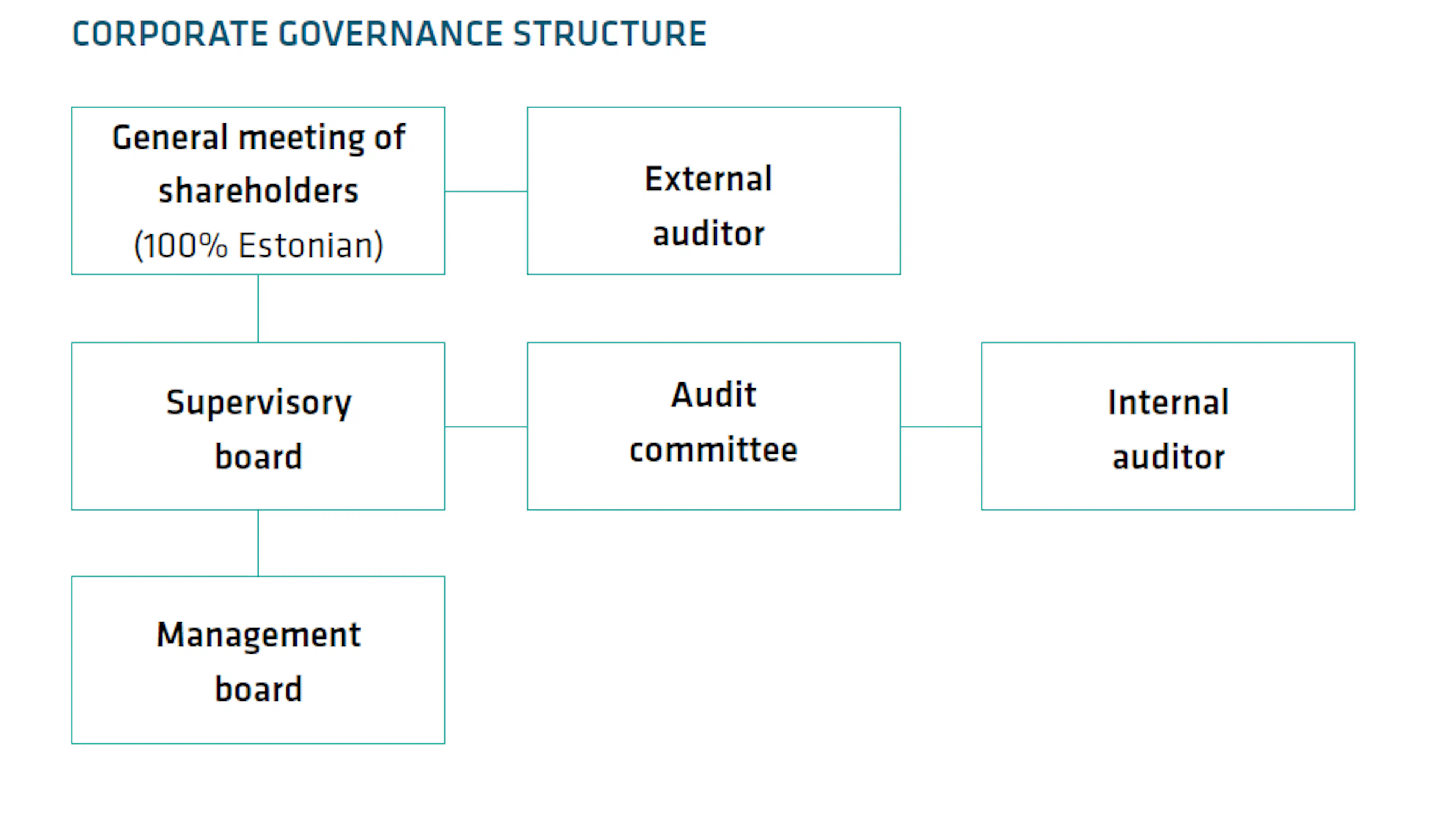 Corporate governance
