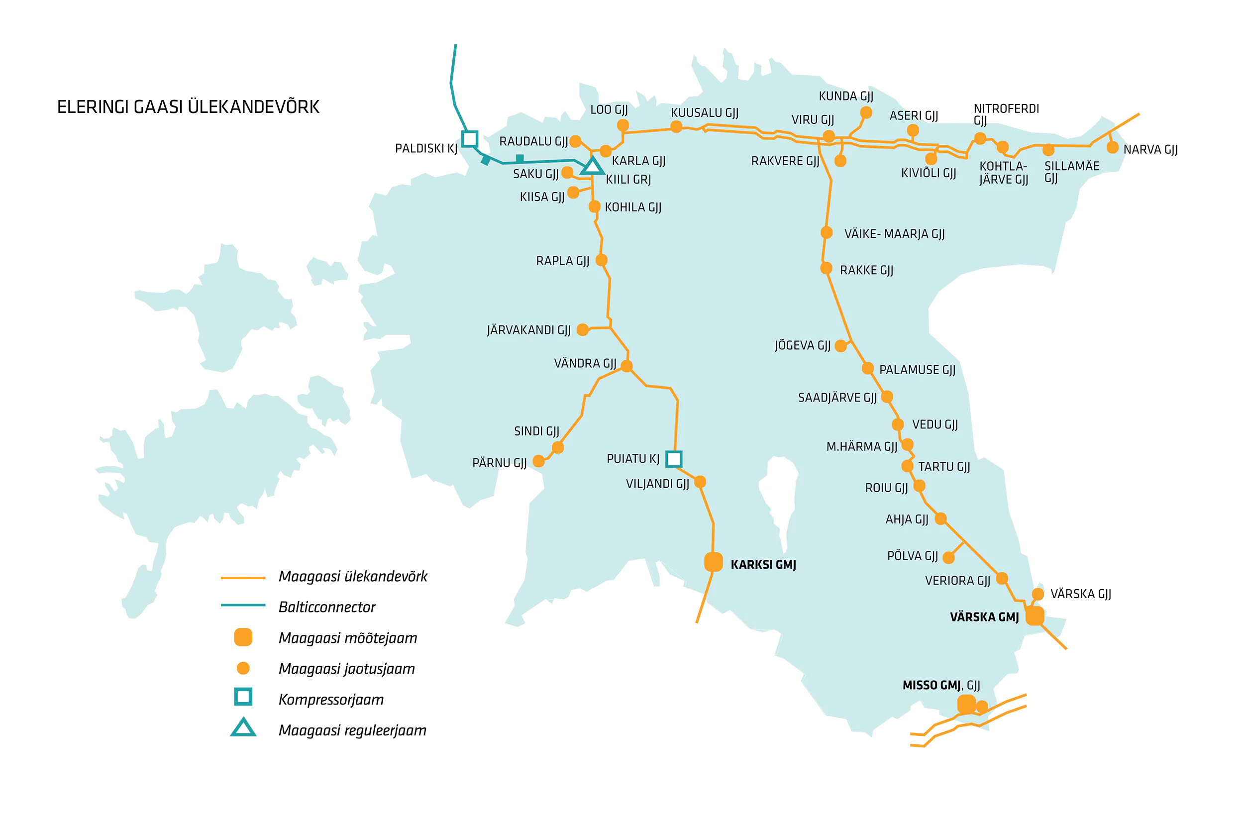gaaivõrk