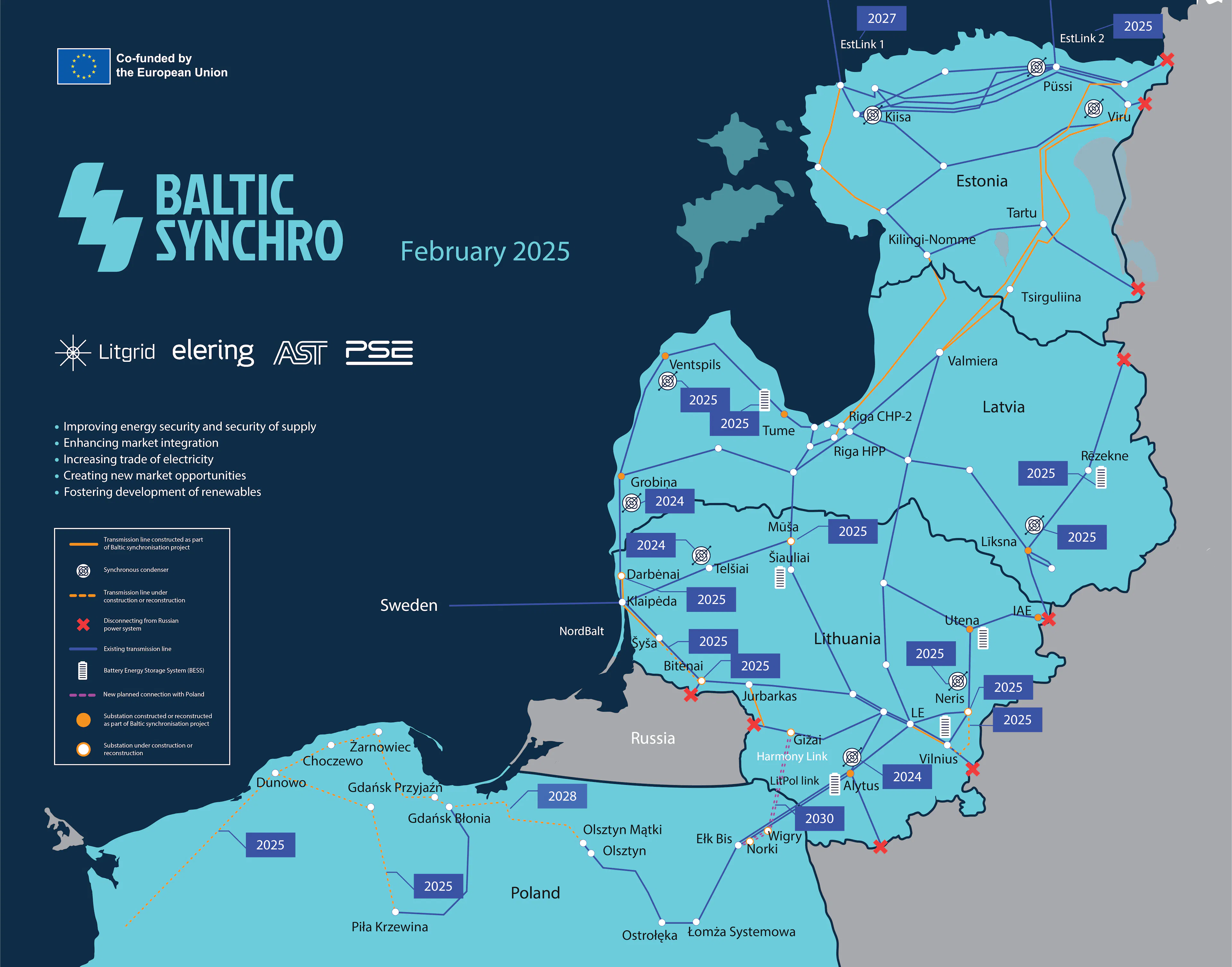 Baltic synchro