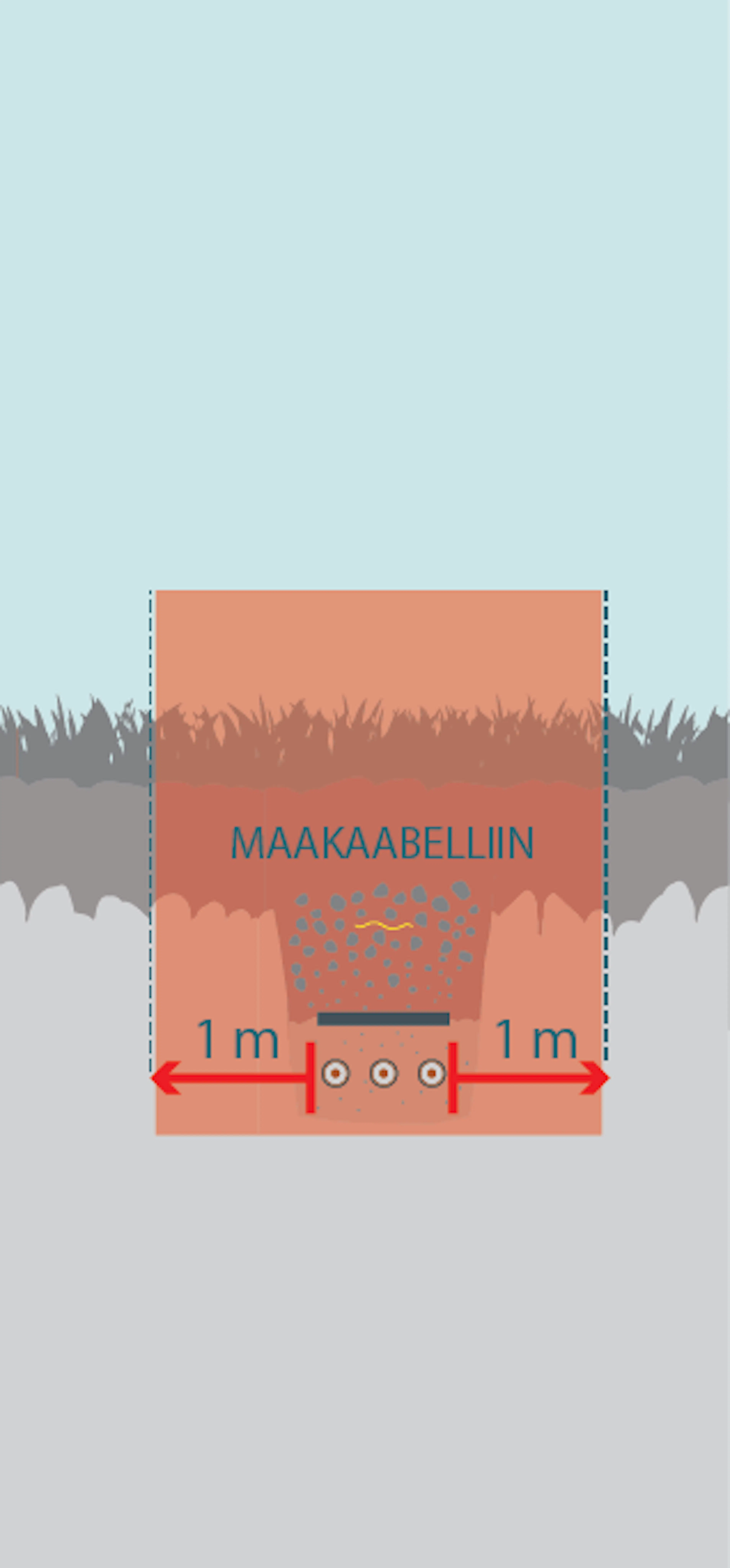 Maakaabelliini kaitsevöönd