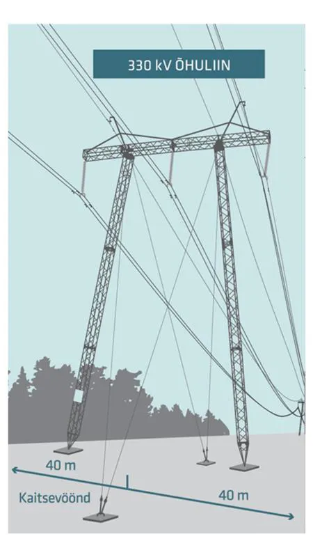 330 kV õhuliini kaitsevöönd