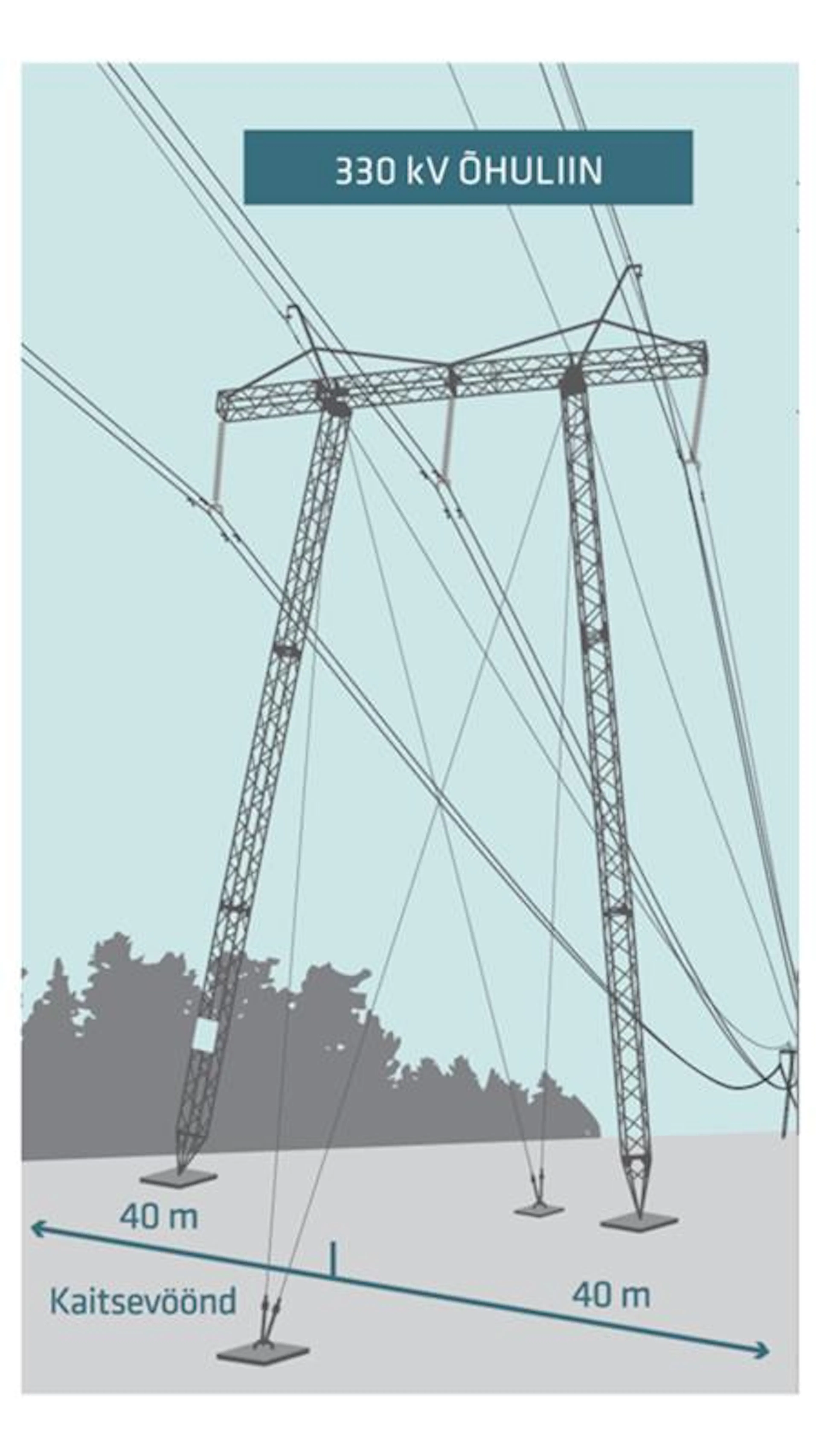 330 kV õhuliini kaitsevöönd
