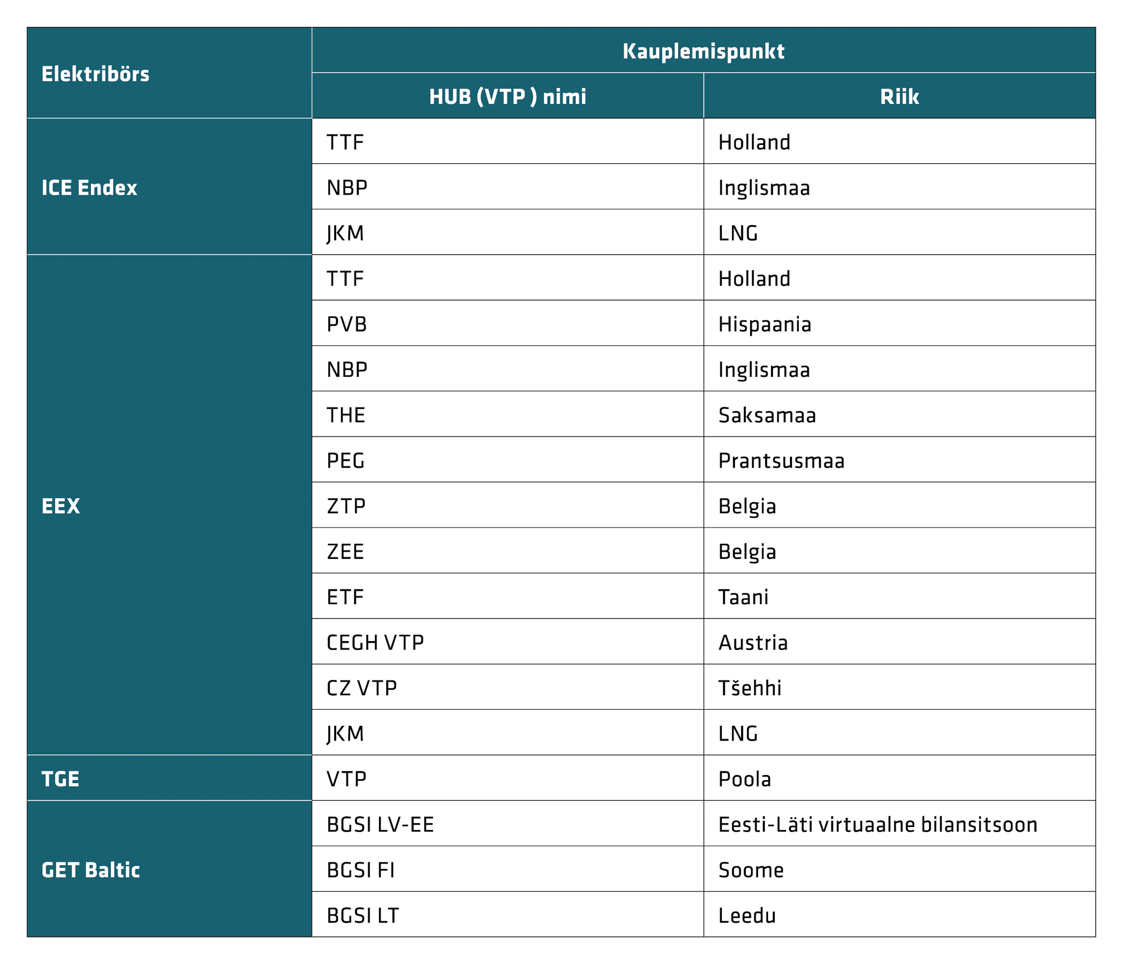 Kauplemispunktid Euroopas