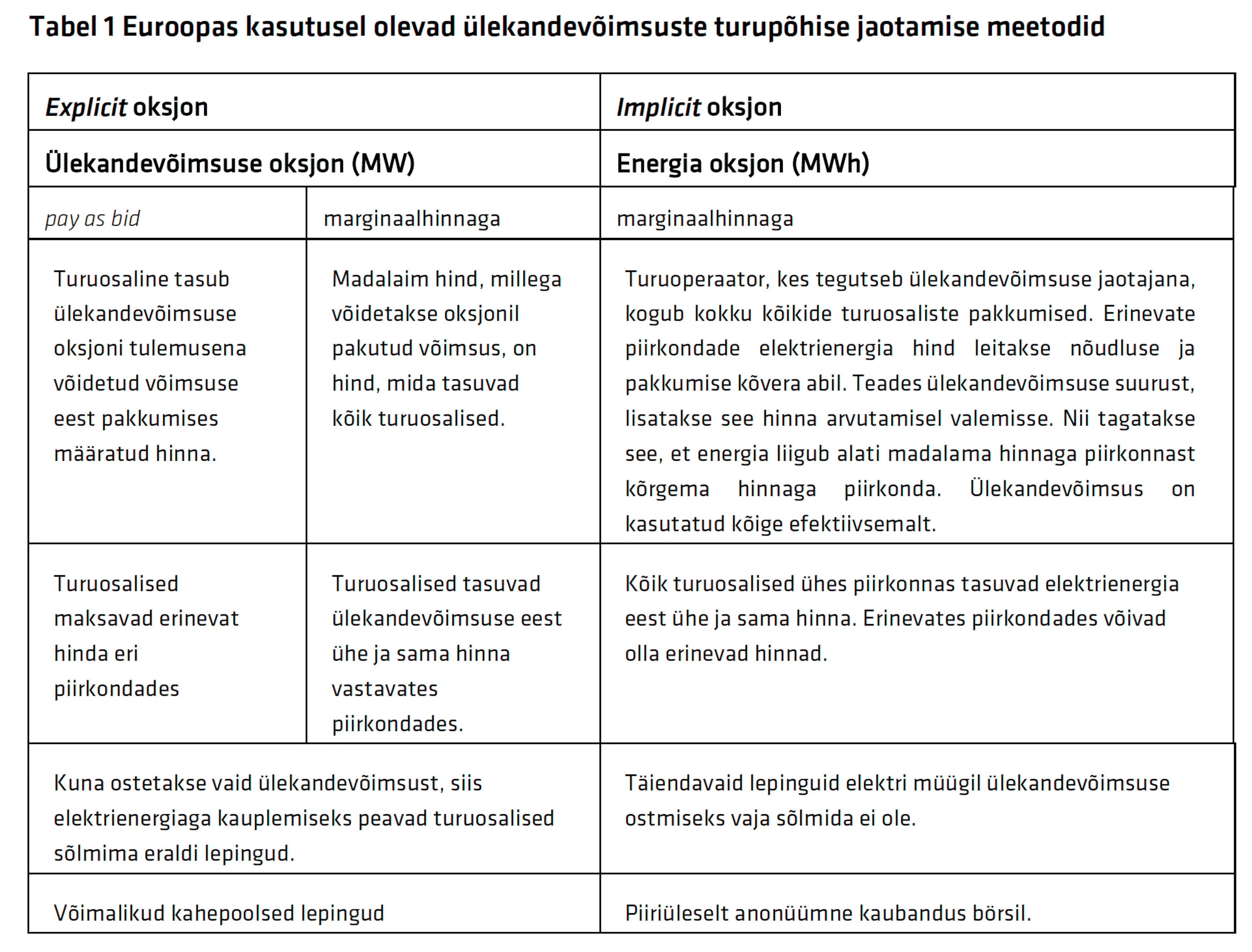 Tabel 1