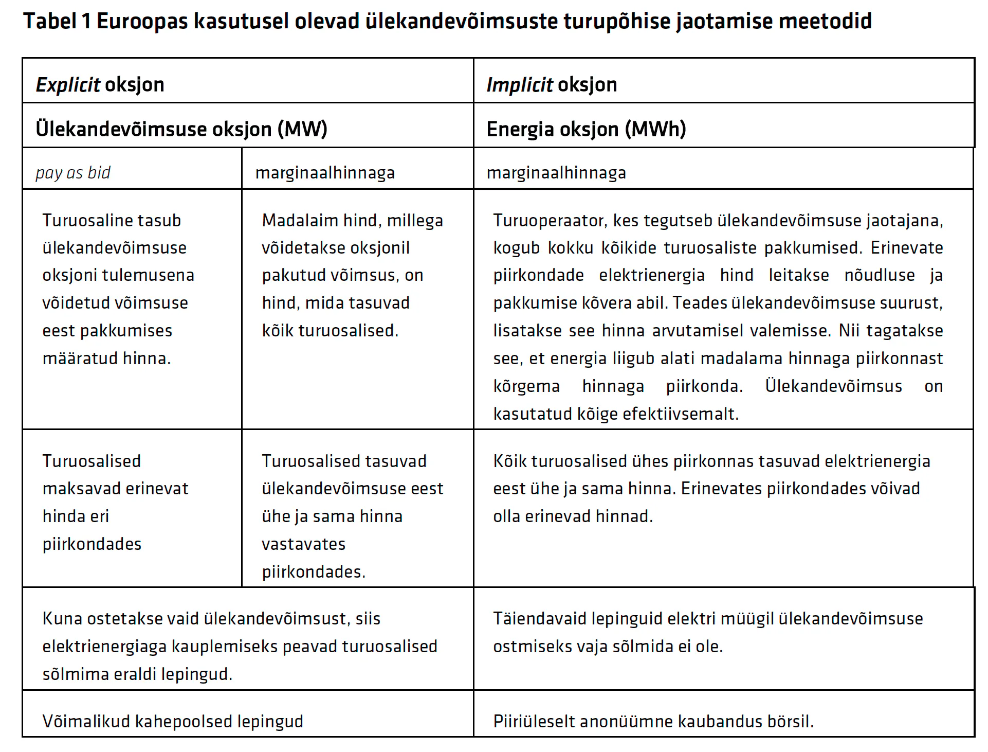 Tabel 1