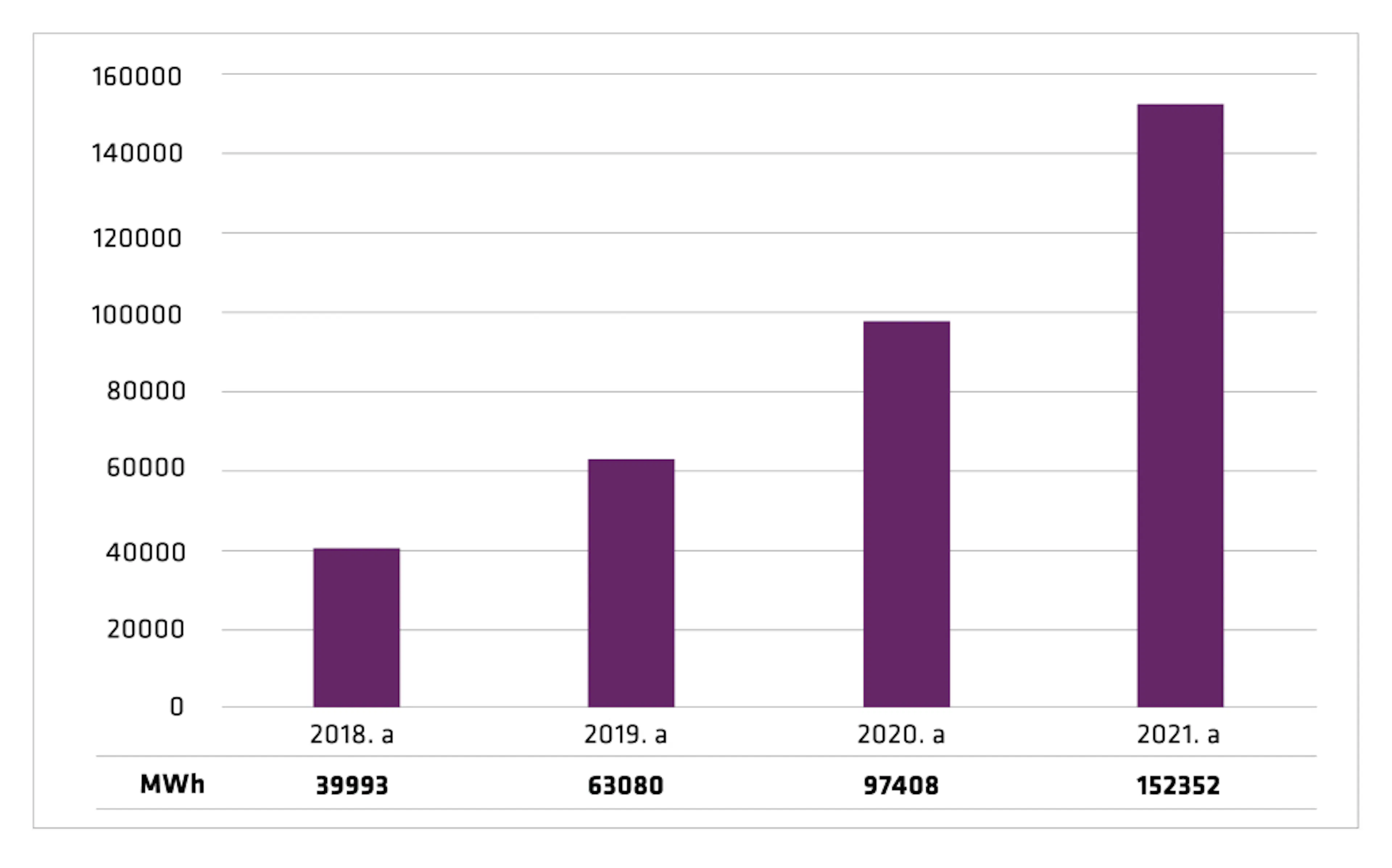 Biometaani tootmine Eestis aastail 2018 kuni 2021