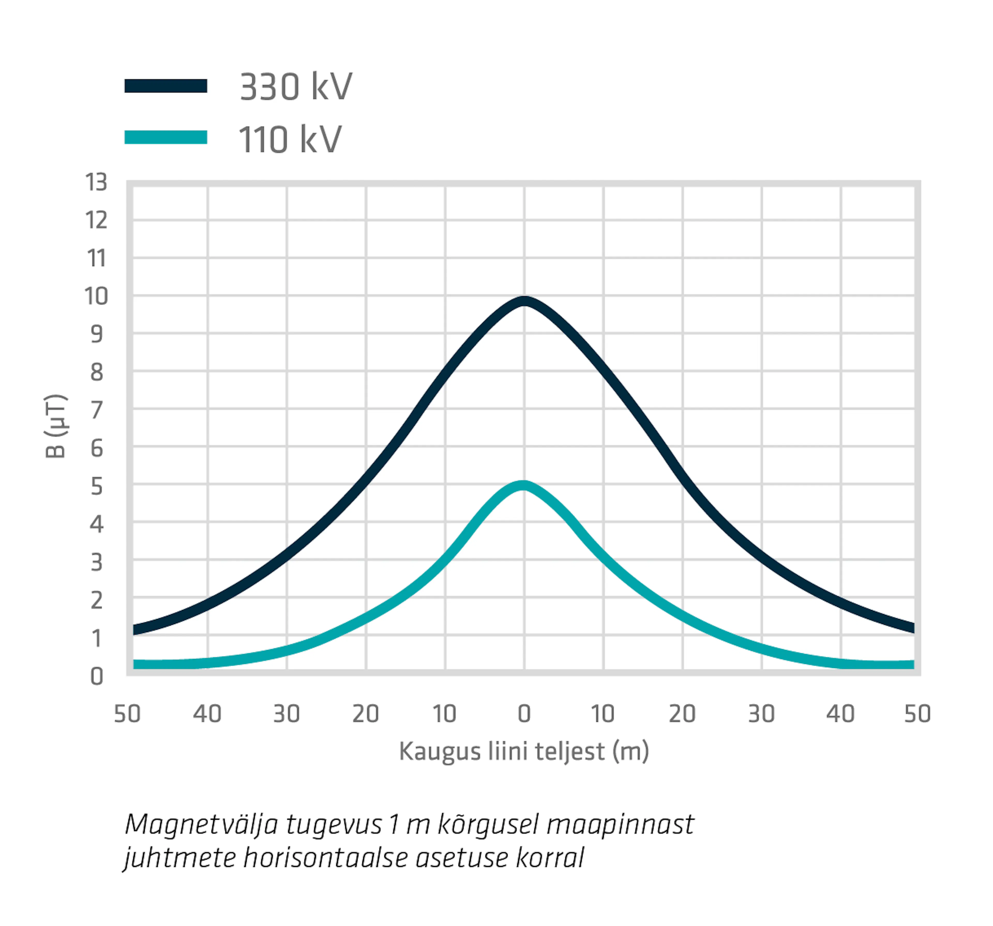 Elektromagnetväli