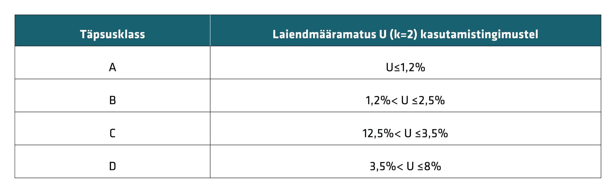 Mõõtesüsteemide täpsusklassid