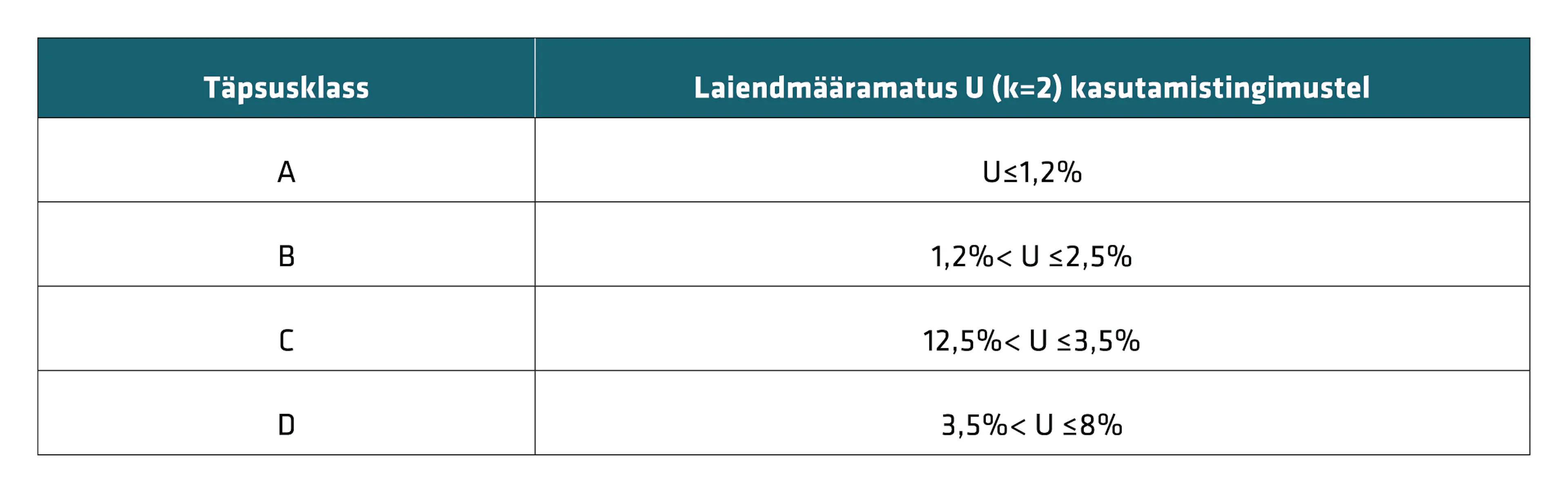 Mõõtesüsteemide täpsusklassid