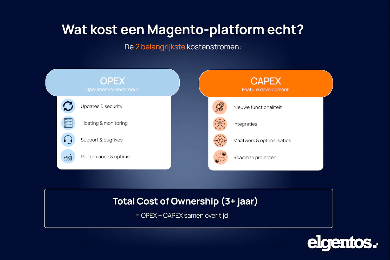Wat kost een Magento-platform écht? Onderhoud, development en Total Cost of Ownership uitgelegd