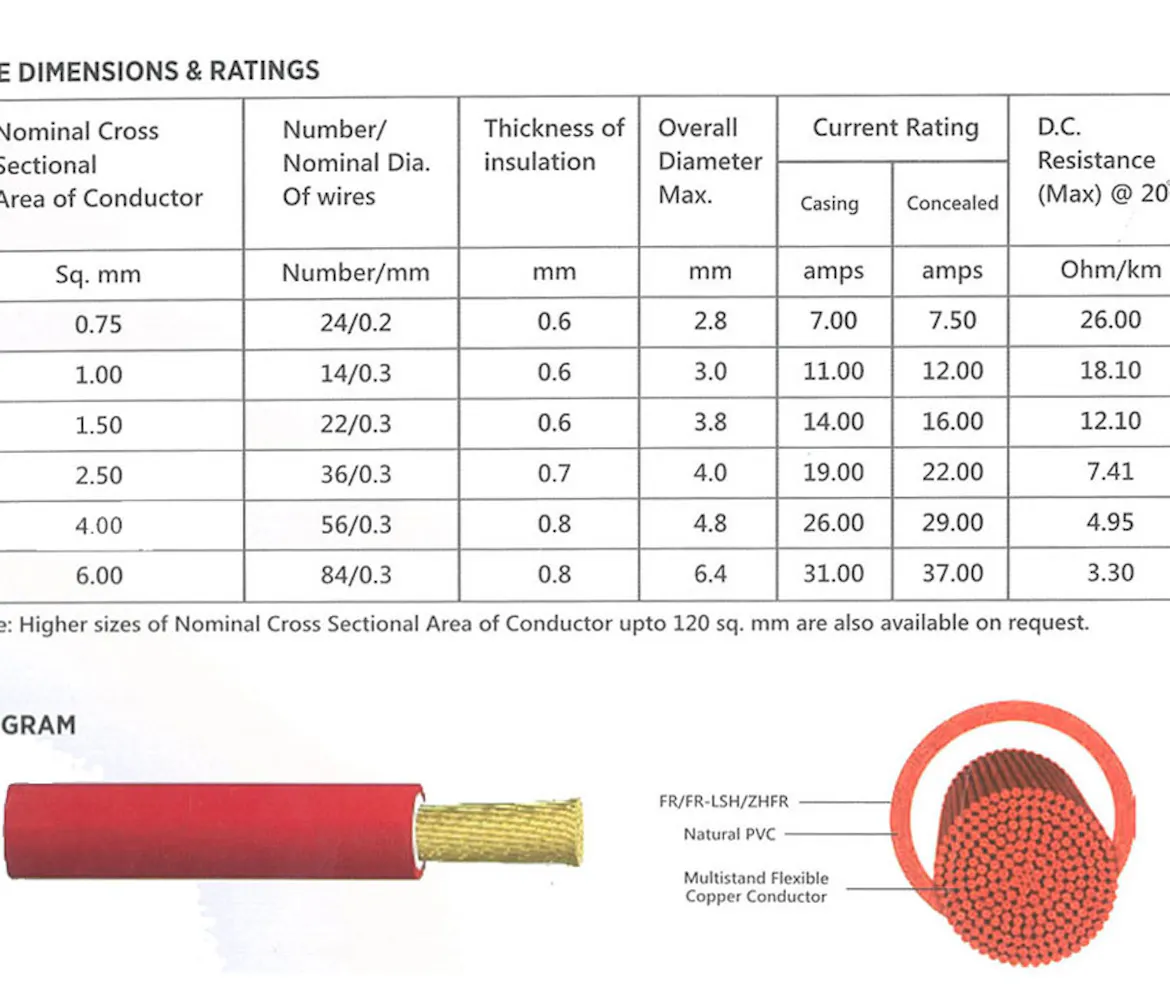 Draw Wire Insulated Insulated Electric Wire