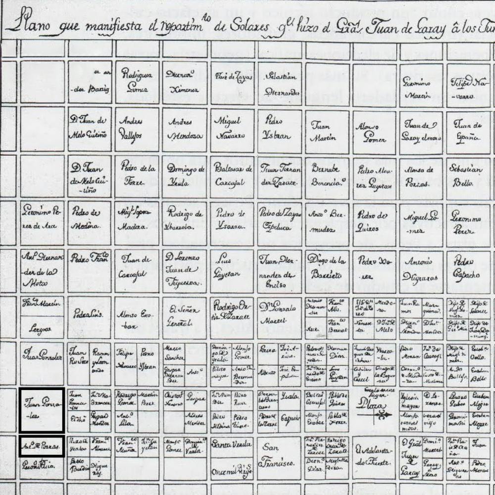 Parceling of Buenos Aires. Juan de Garay (1583). General Archive of the Argentine Nation.