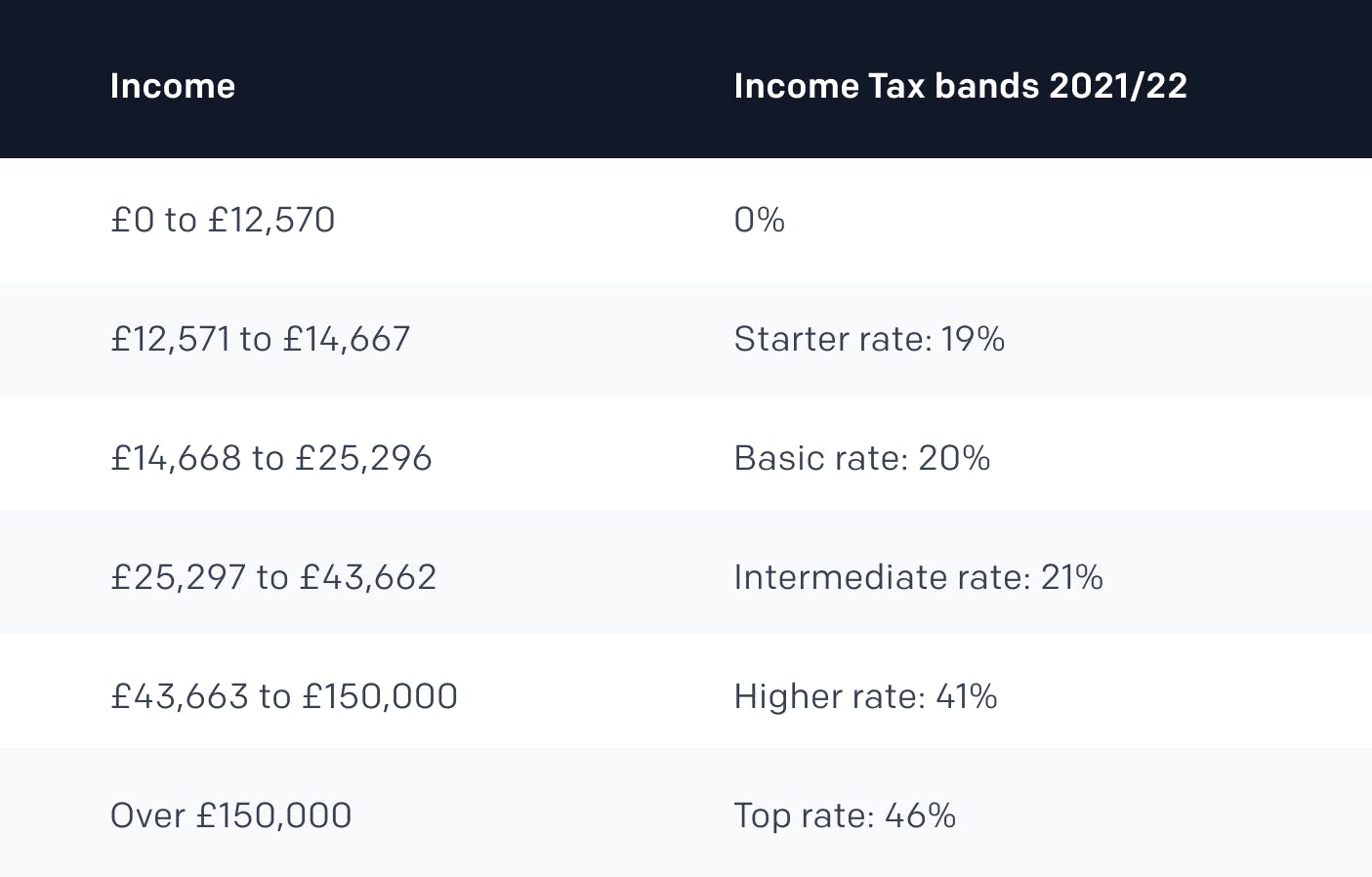 The Ultimate Guide to Income Tax for Sole Traders