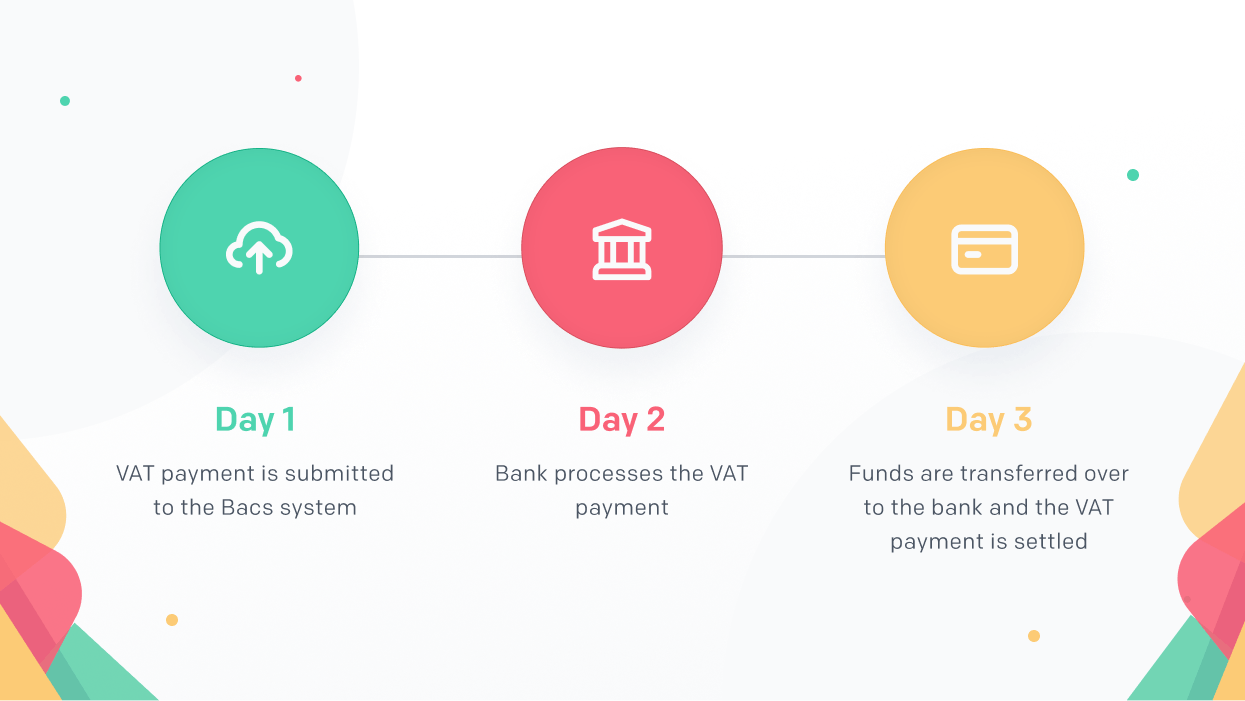 Diagram describing how to pay VAT by Bacs