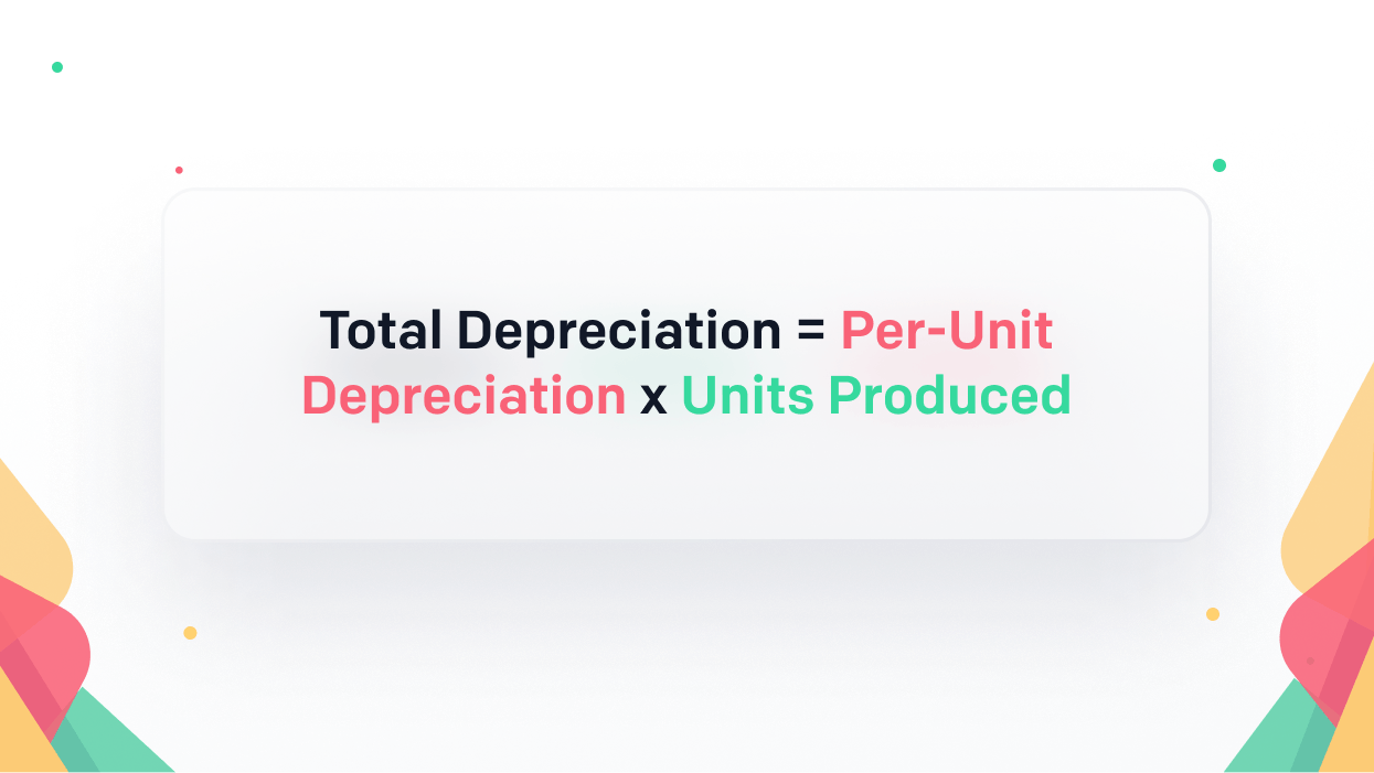 Total Depreciation = Per-Unit Depreciation x Units Produced