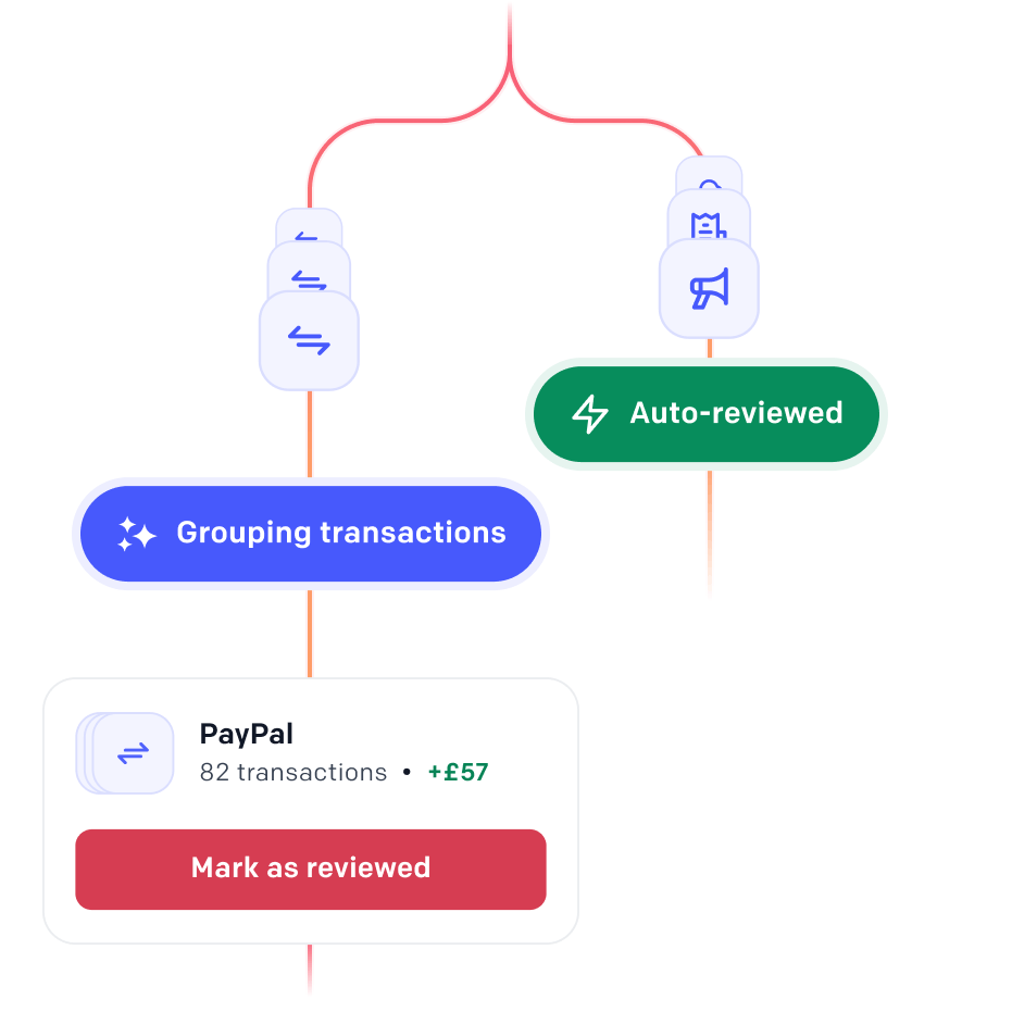 Ember syncing your bank transactions where it groups similar transactions for one-click reviews and also auto reviews transactions that you have created rules for.