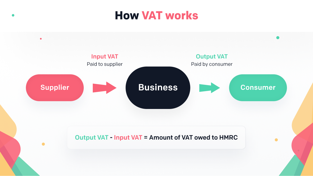 Can A Sole Trader Be VAT Registered   Deb274fa 846b 4576 Bbe0 9ccd72abc97c VAT IMG2 