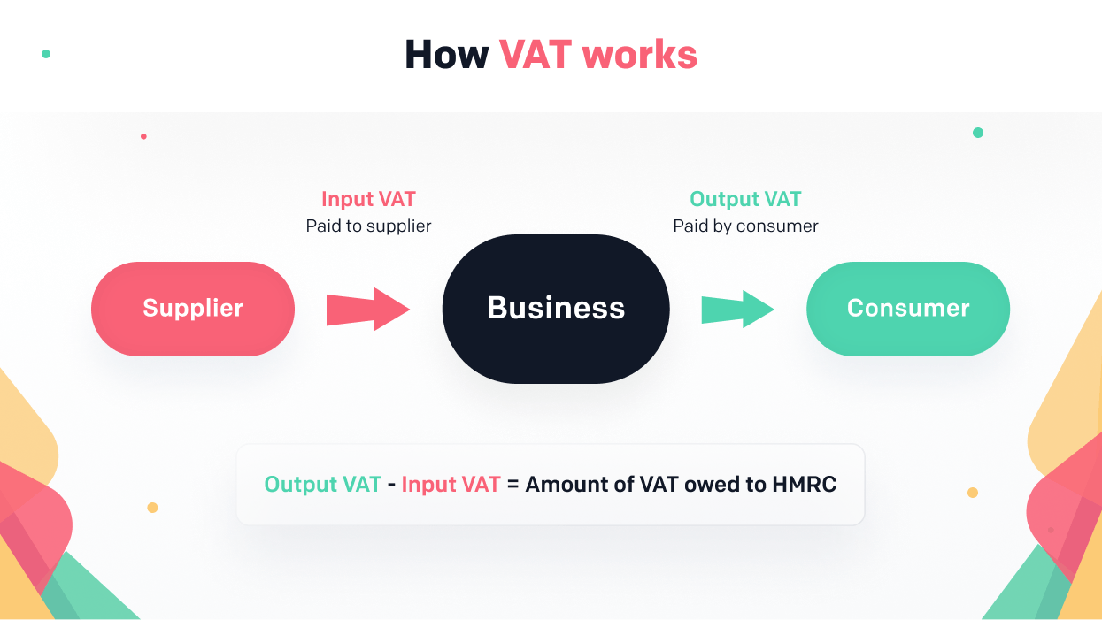 How VAT works